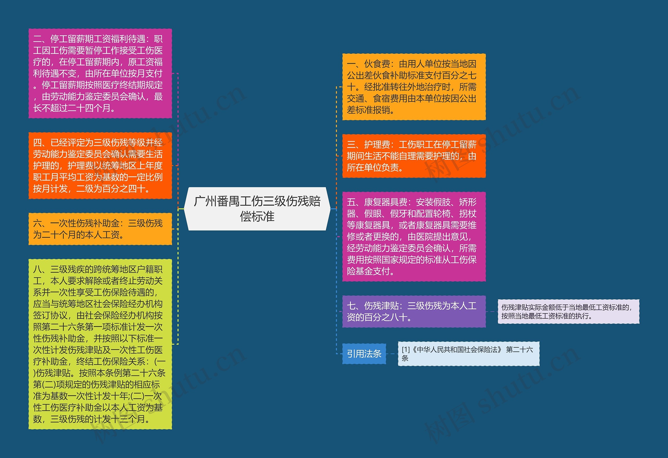 广州番禺工伤三级伤残赔偿标准