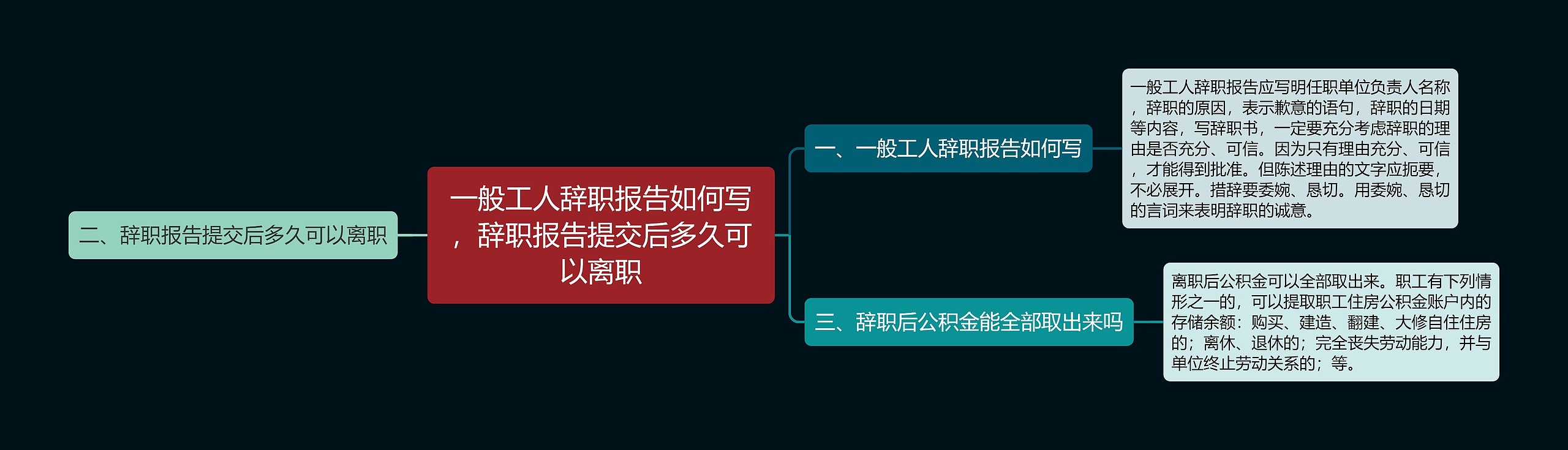 一般工人辞职报告如何写，辞职报告提交后多久可以离职