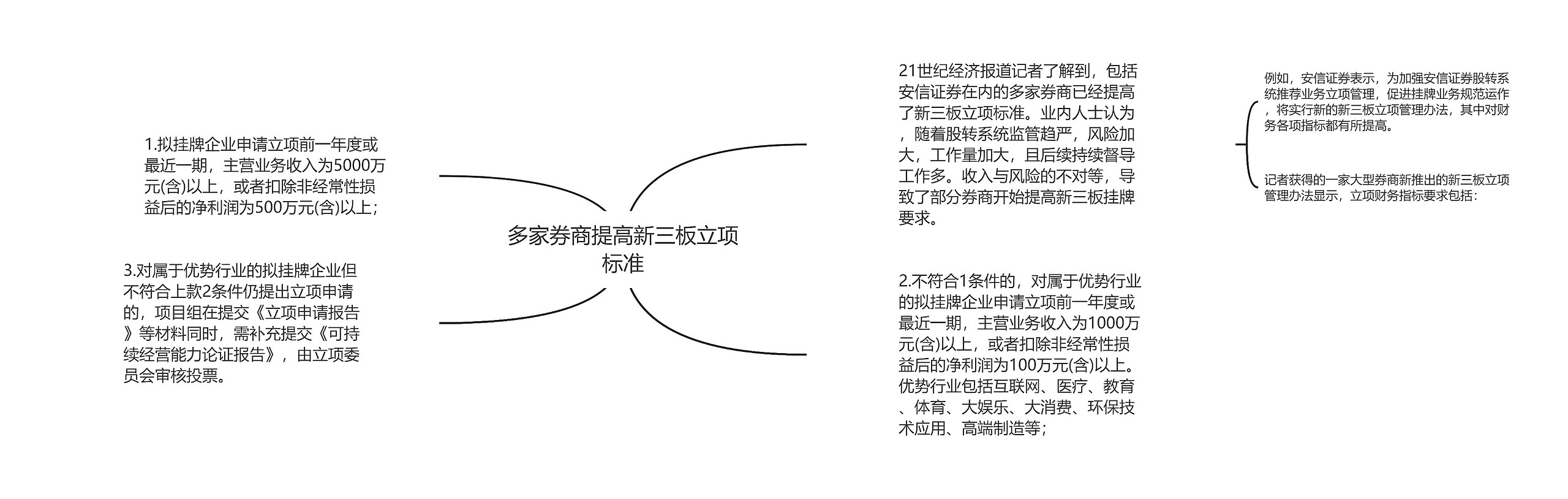 多家券商提高新三板立项标准