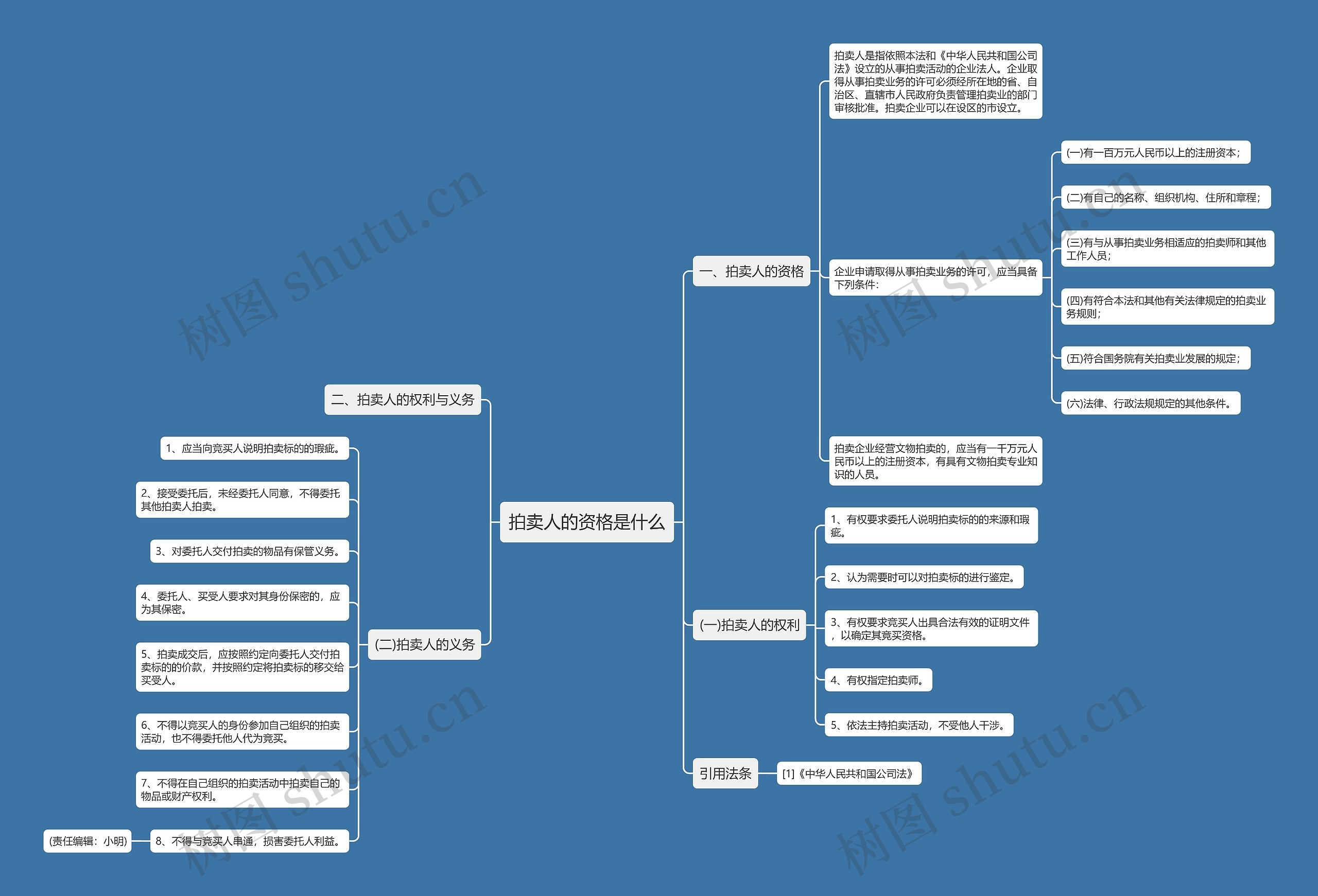 拍卖人的资格是什么 拍卖人的资格是什么