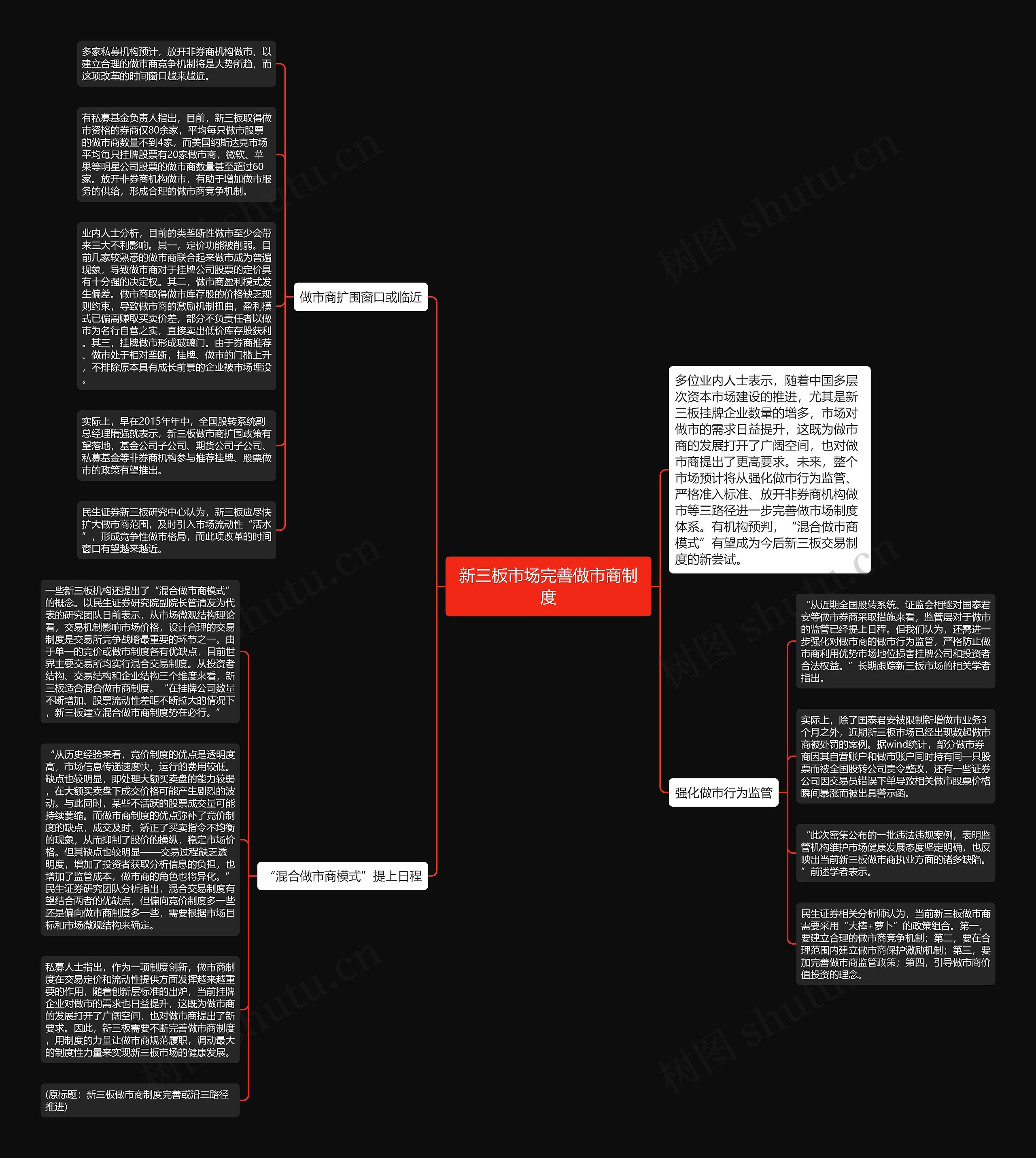 新三板市场完善做市商制度思维导图