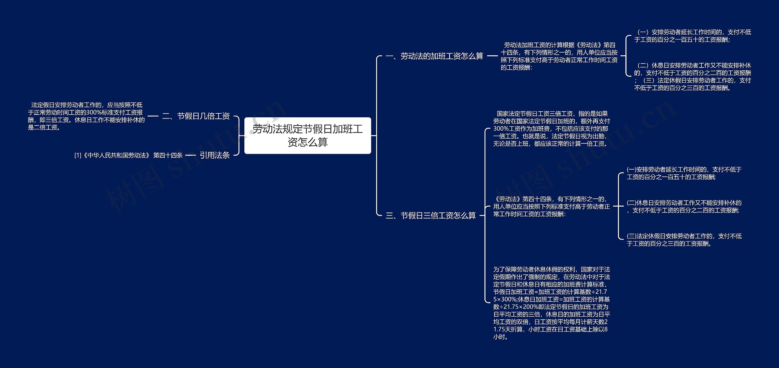 劳动法规定节假日加班工资怎么算思维导图