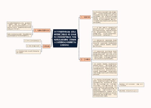 关于开展贯彻实施《禁止使用童工规定》和《未成年工特殊保护规定》专项检查活动的通知（河南省人力资源和社会保障厅办公室发布）