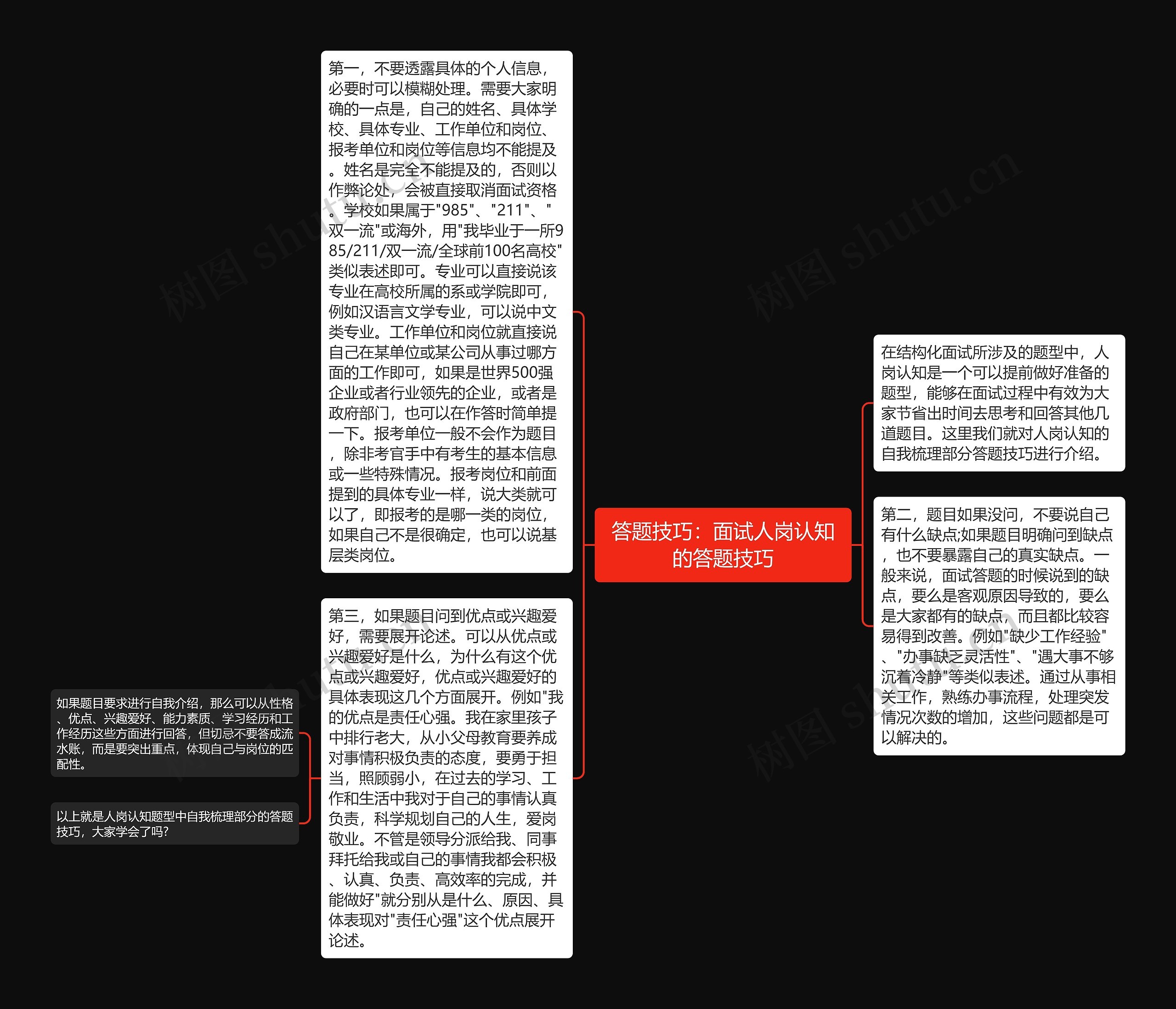 答题技巧：面试人岗认知的答题技巧