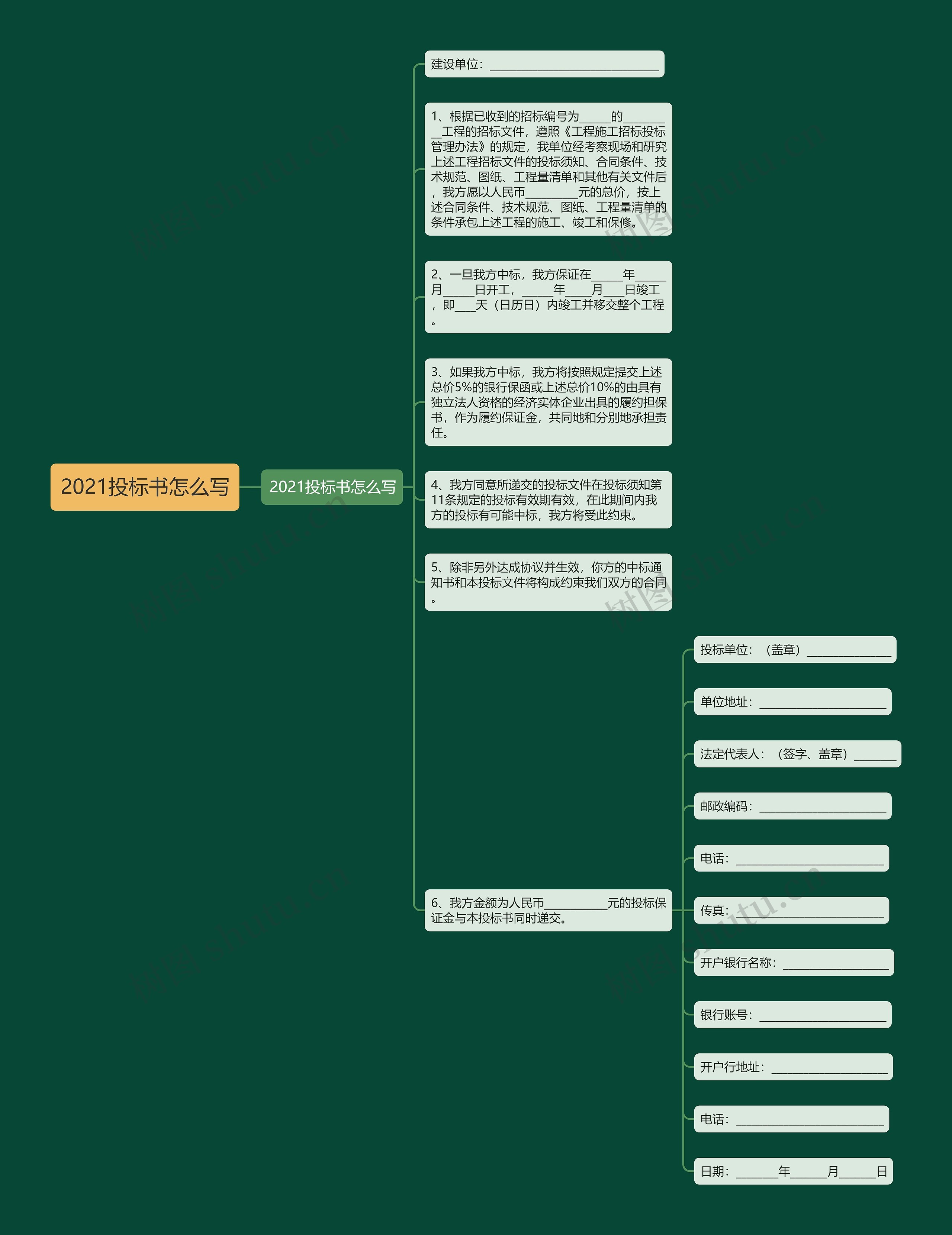 2021投标书怎么写思维导图