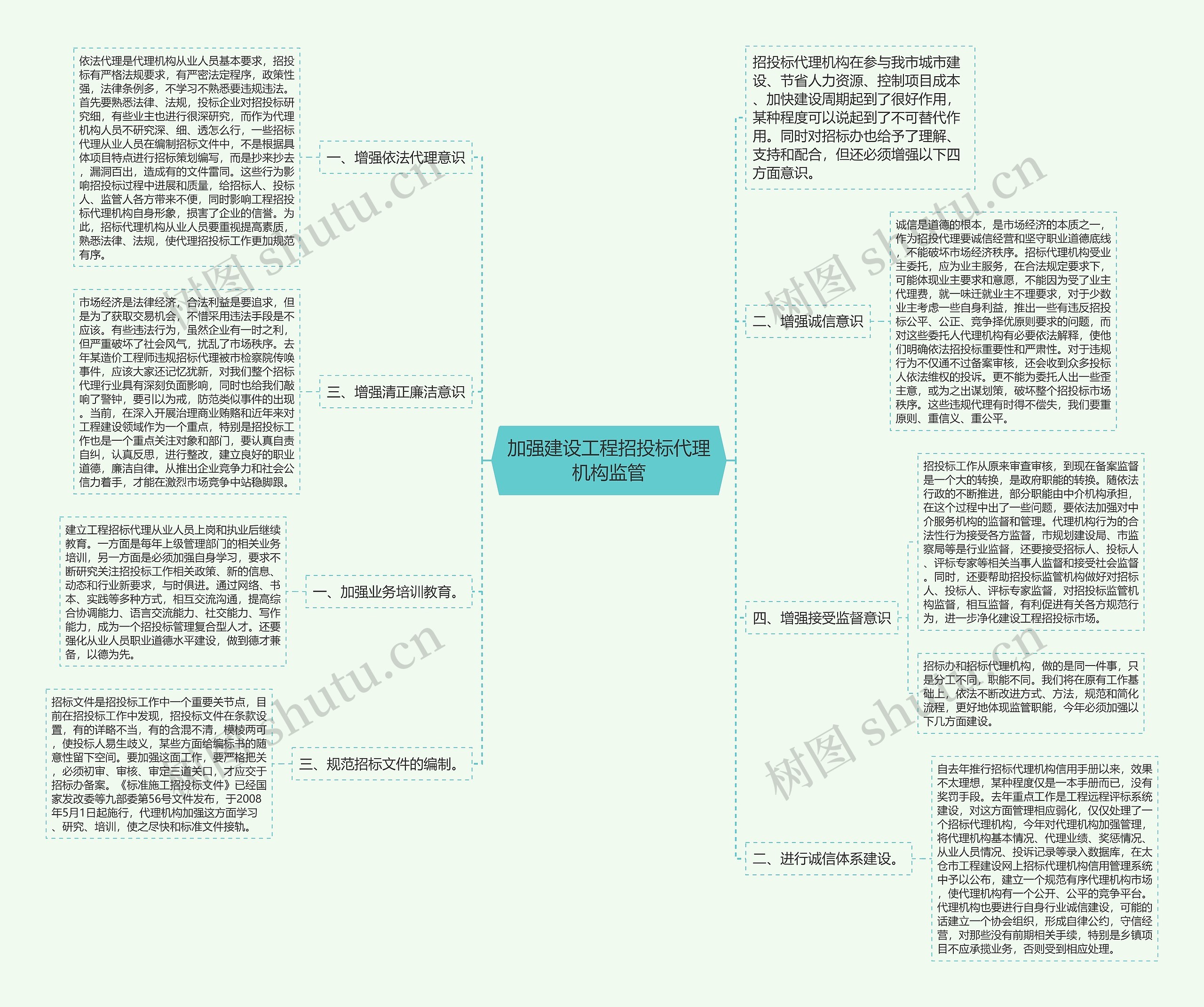 加强建设工程招投标代理机构监管 加强建设工程招投标代理机构监管