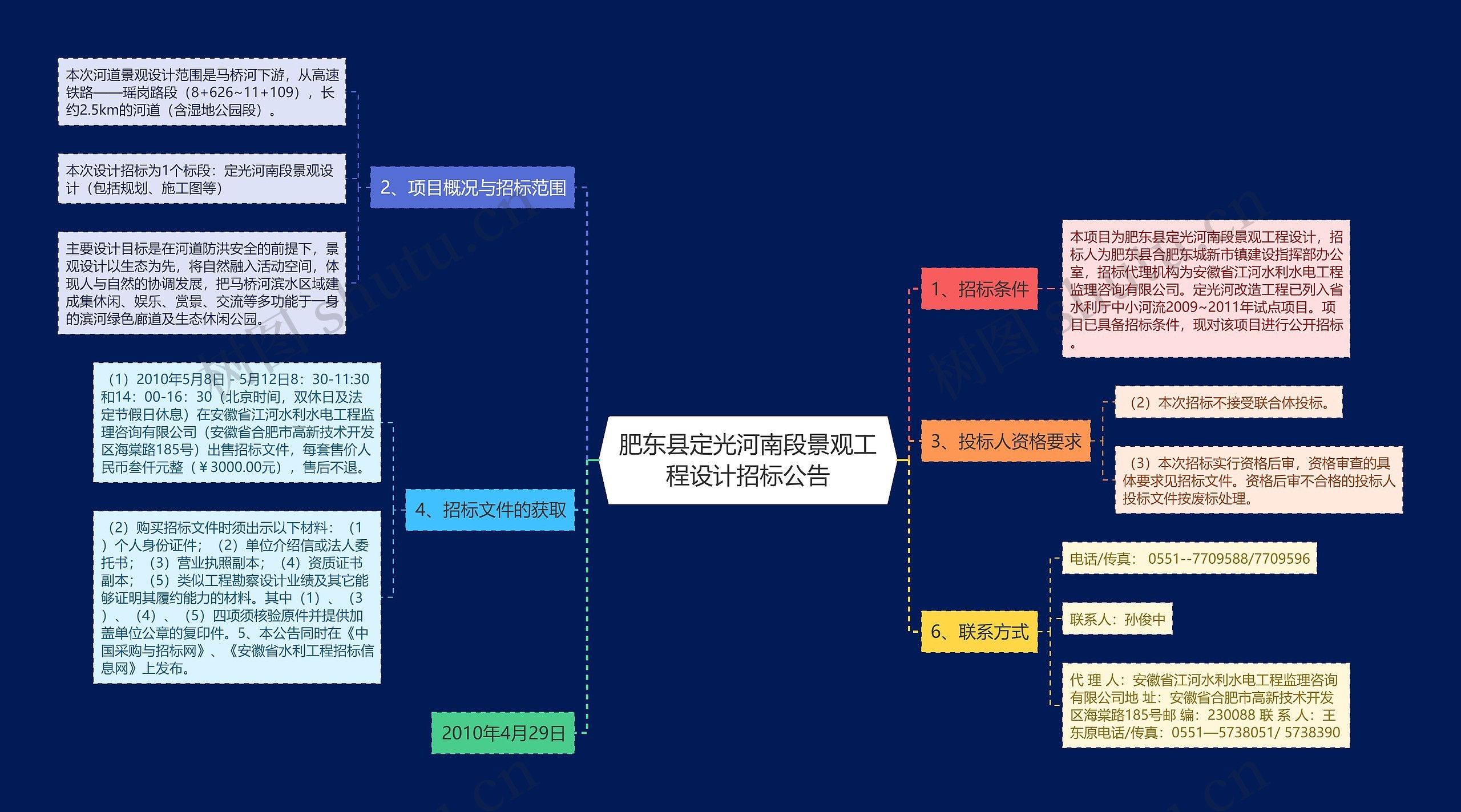 肥东县定光河南段景观工程设计招标公告