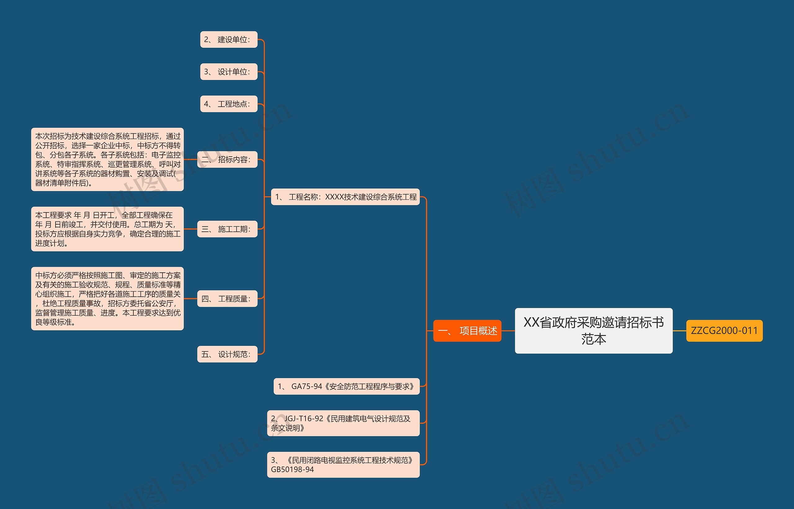 XX省政府采购邀请招标书范本