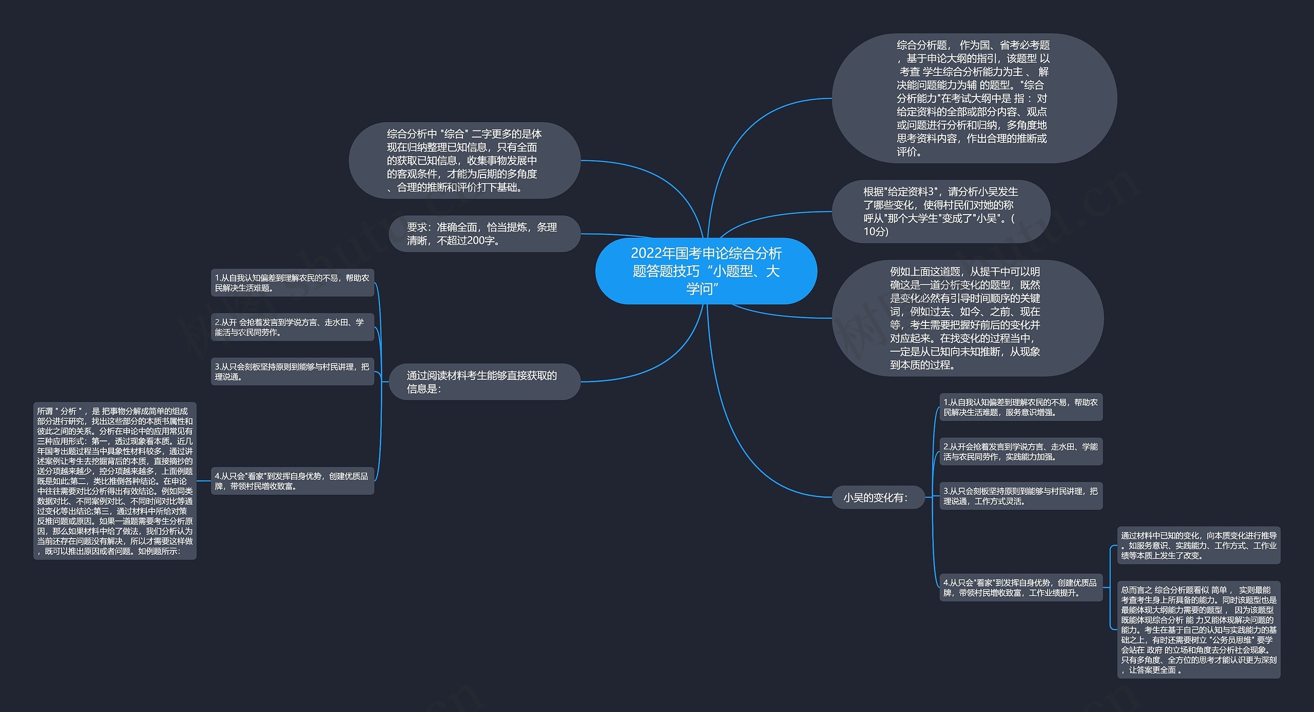 2022年国考申论综合分析题答题技巧“小题型、大学问”