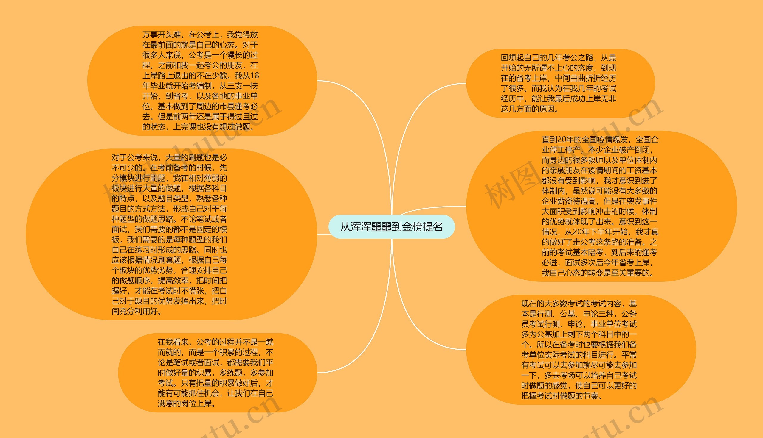 从浑浑噩噩到金榜提名