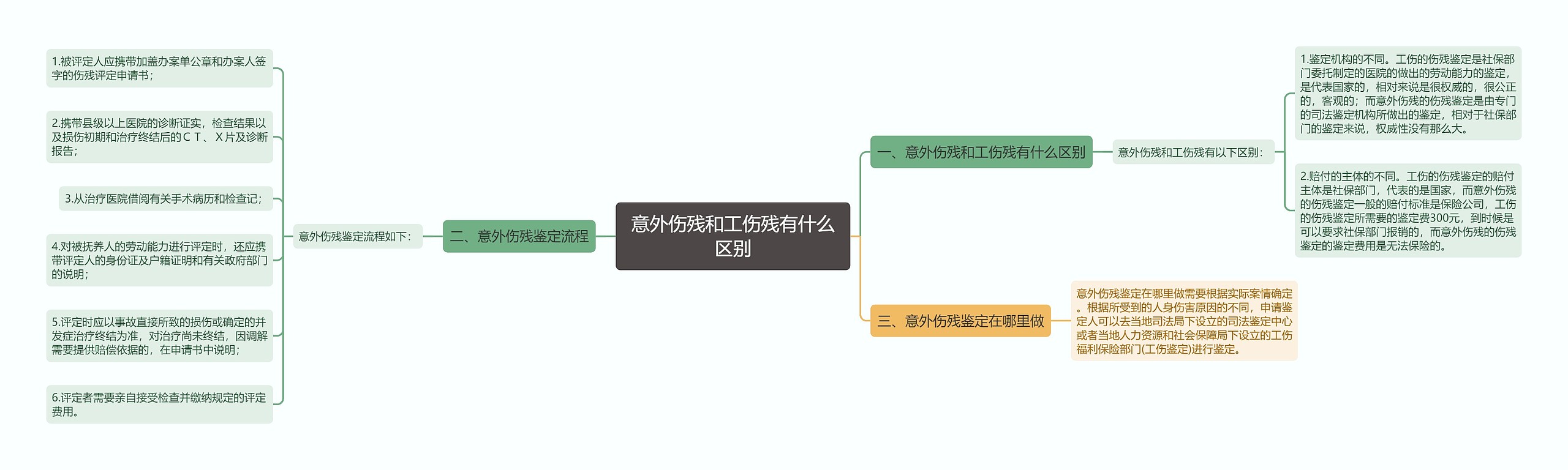 意外伤残和工伤残有什么区别