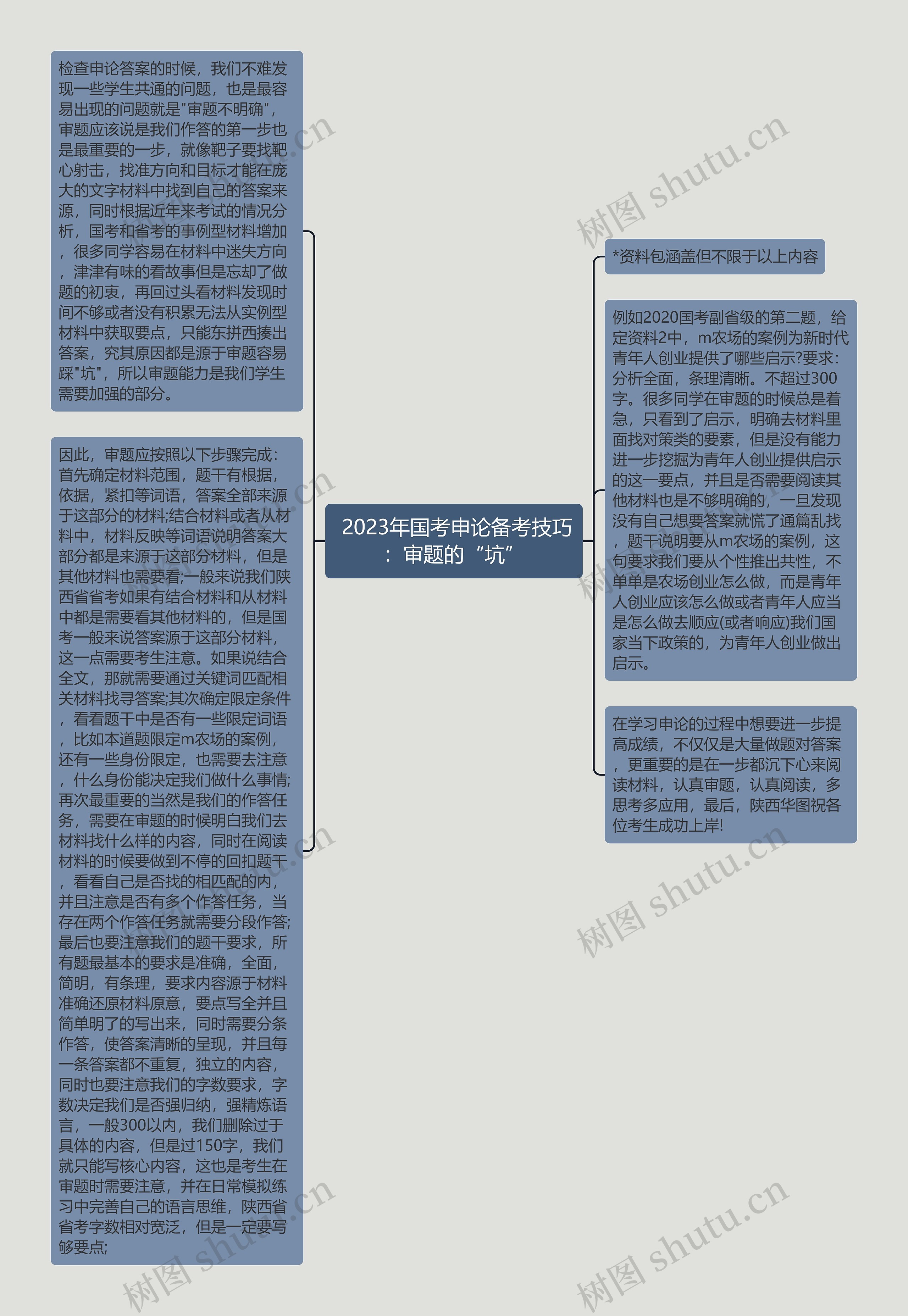  2023年国考申论备考技巧：审题的“坑”