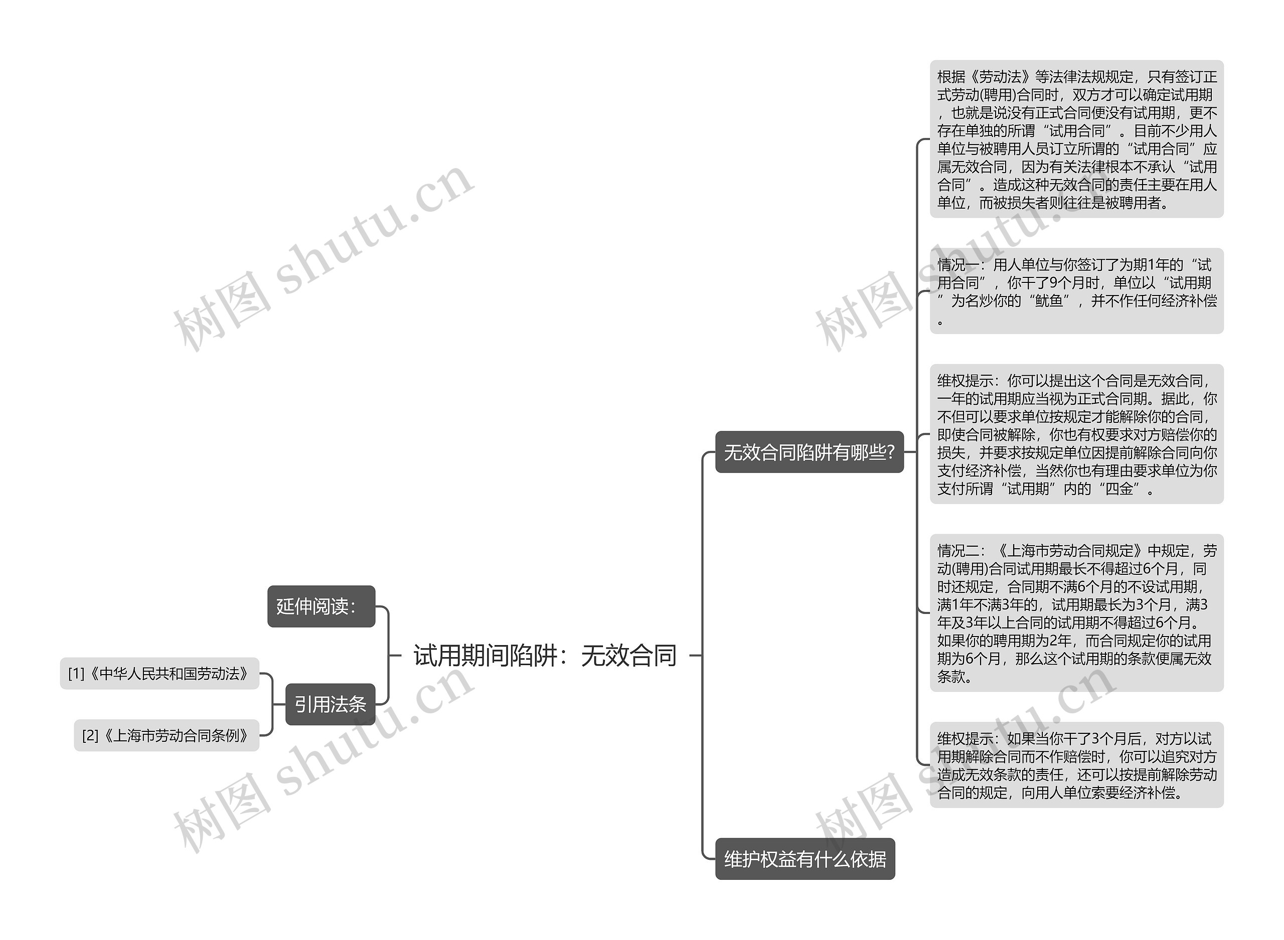 试用期间陷阱：无效合同