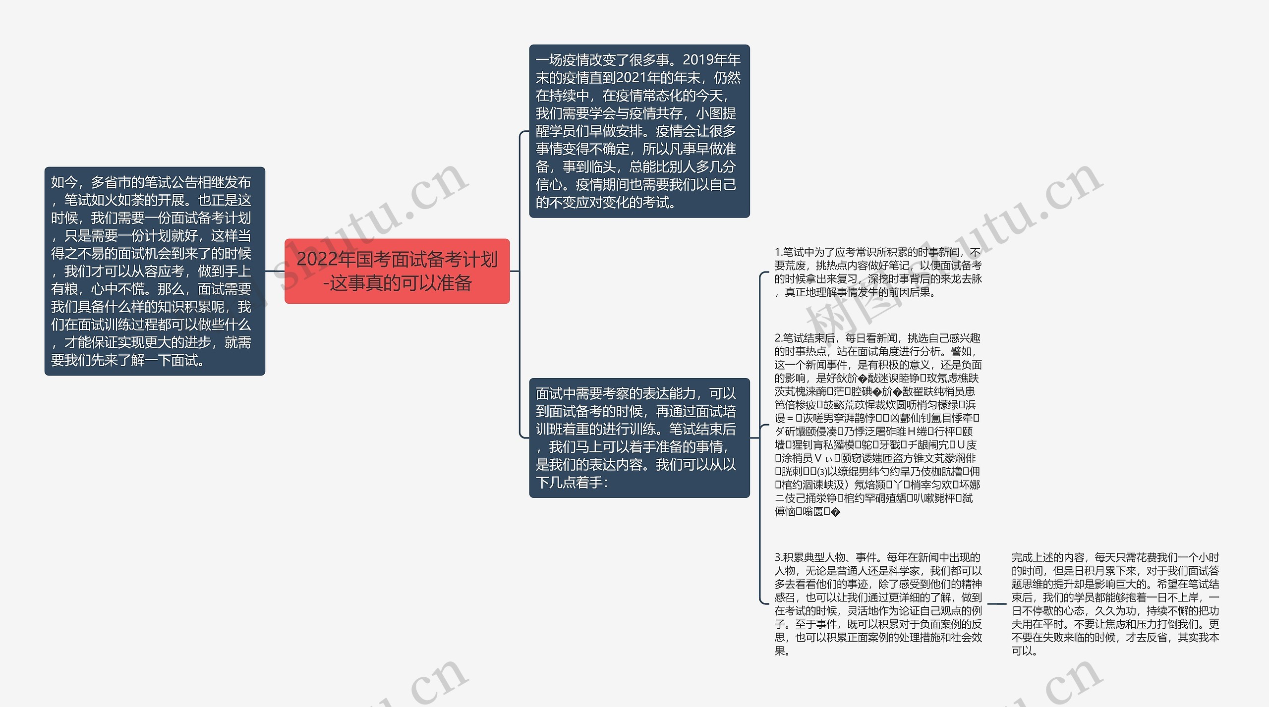2022年国考面试备考计划-这事真的可以准备