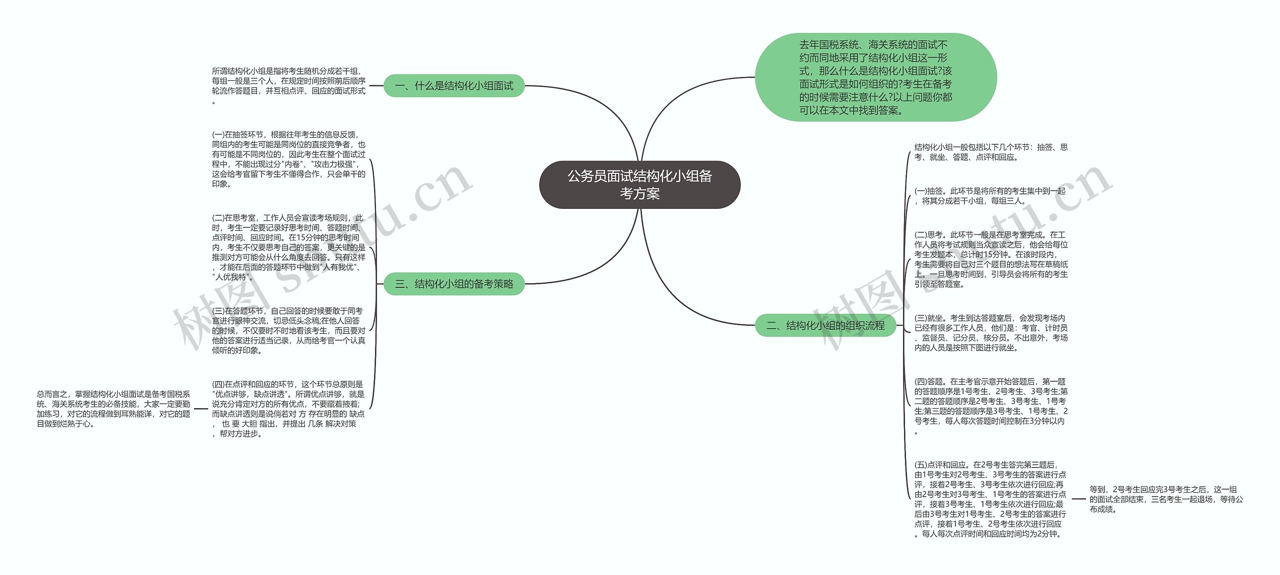 公务员面试结构化小组备考方案思维导图