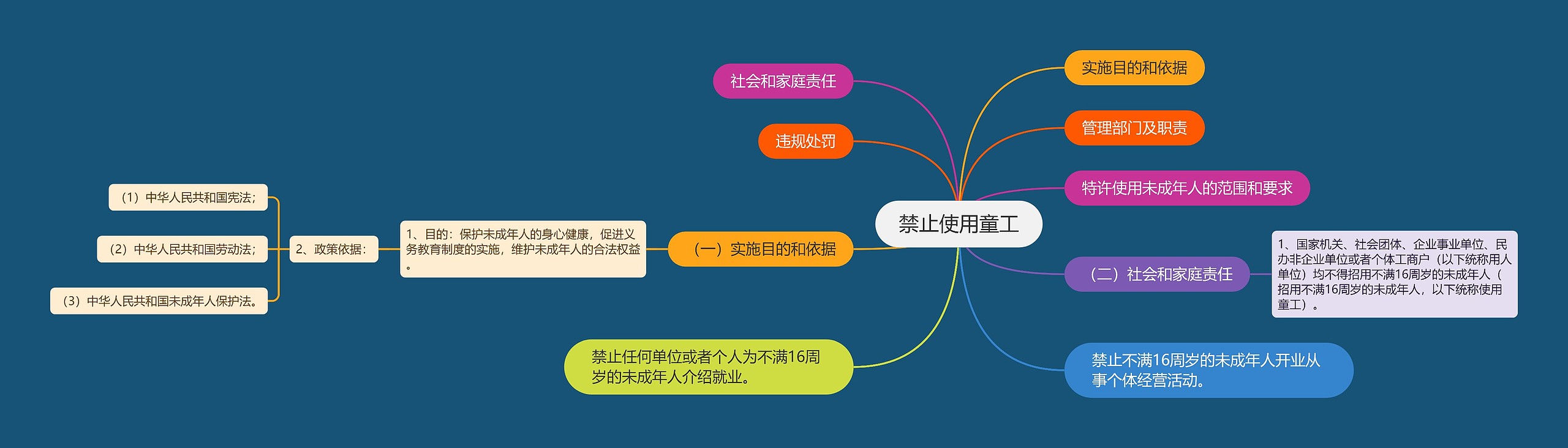 禁止使用童工