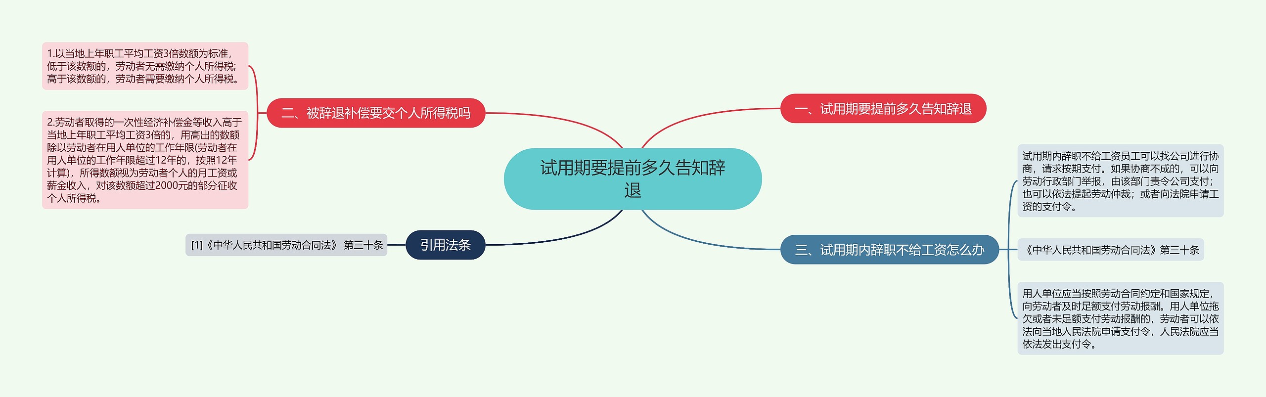 试用期要提前多久告知辞退 试用期要提前多久告知辞退