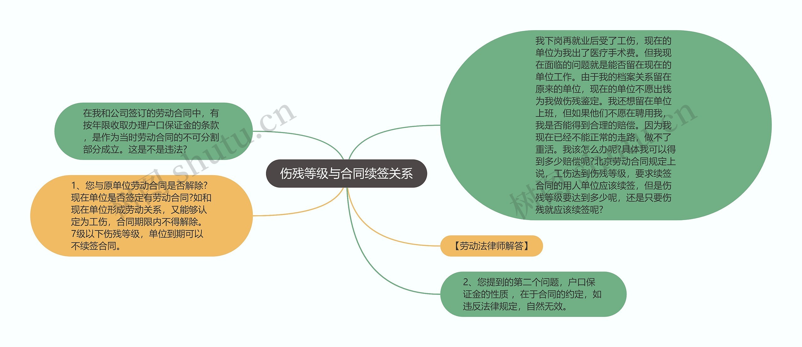 伤残等级与合同续签关系