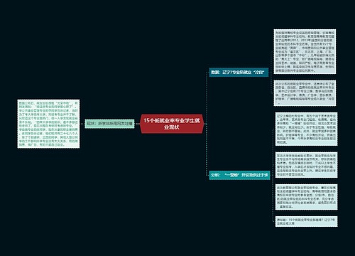 15个低就业率专业学生就业现状