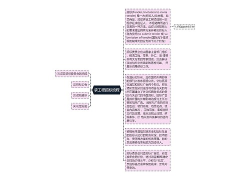 求工程招标流程