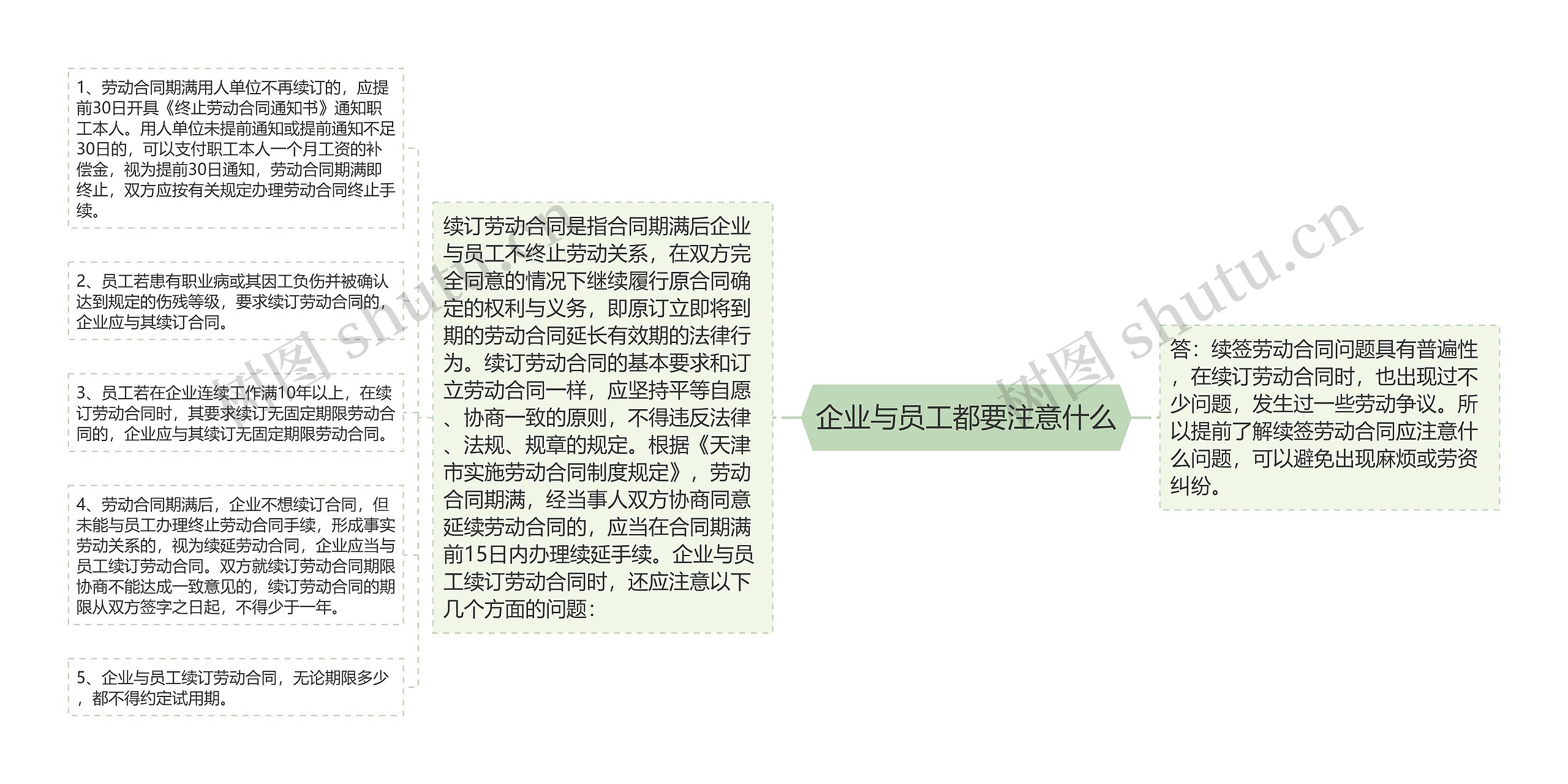 企业与员工都要注意什么思维导图