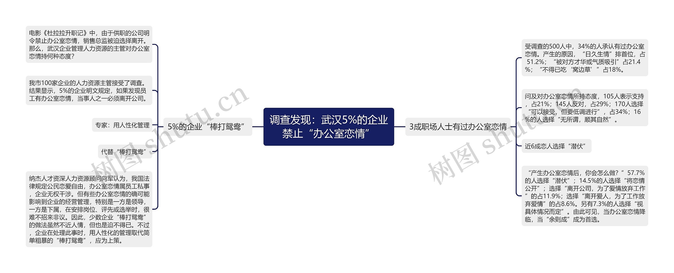调查发现：武汉5%的企业禁止“办公室恋情”
