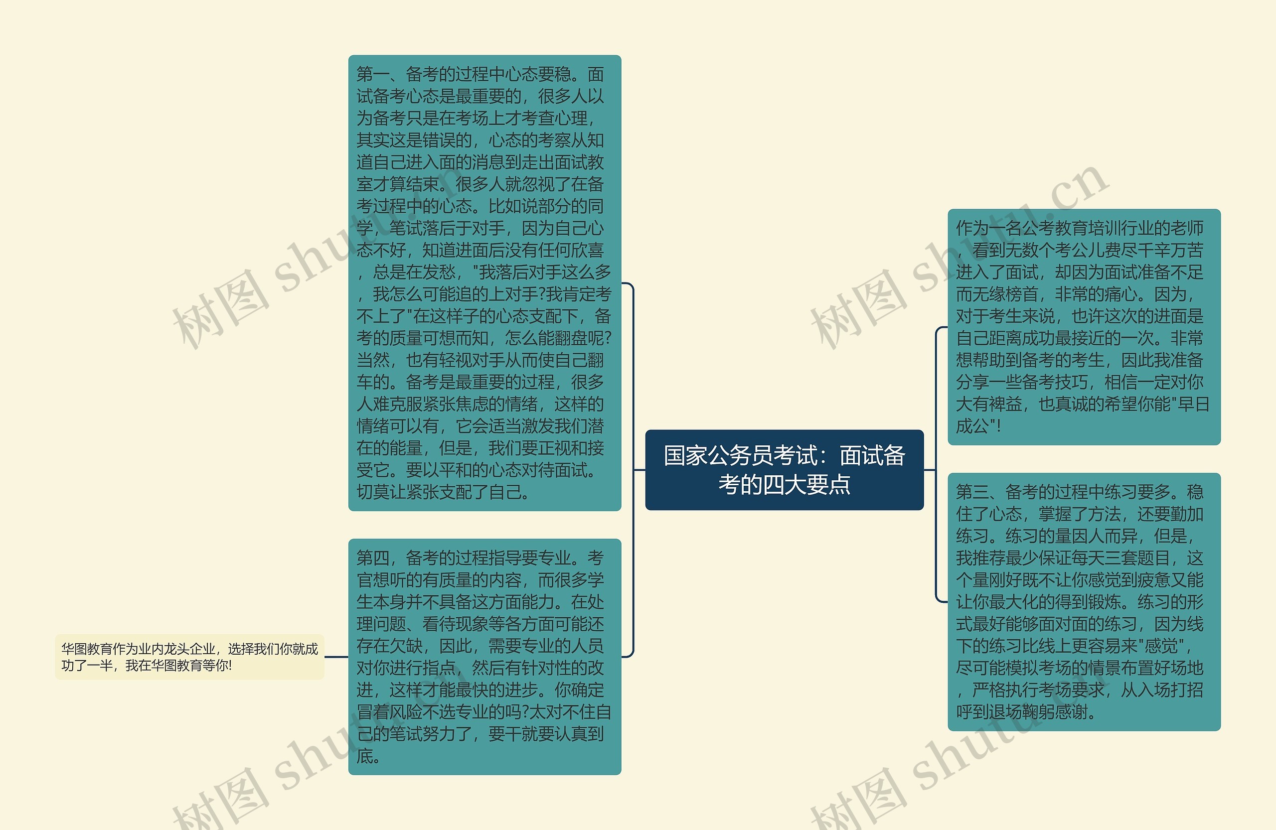 国家公务员考试：面试备考的四大要点思维导图