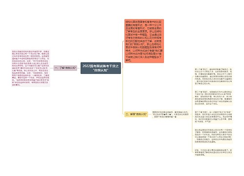 2022国考面试备考干货之“自我认知”