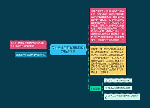 仅约定试用期 试用期即为劳动合同期