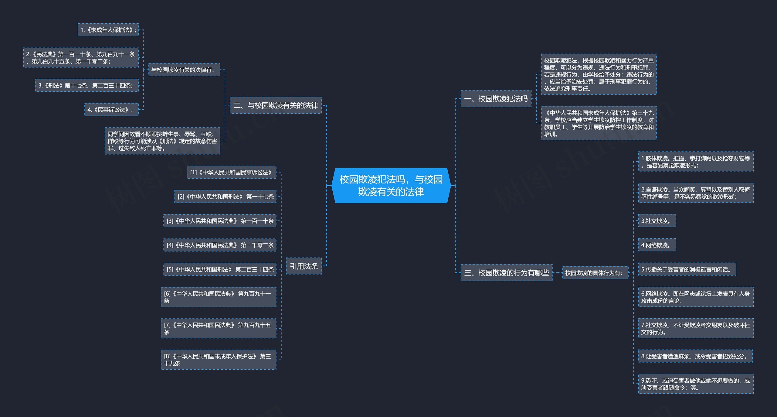 校园欺凌犯法吗，与校园欺凌有关的法律思维导图