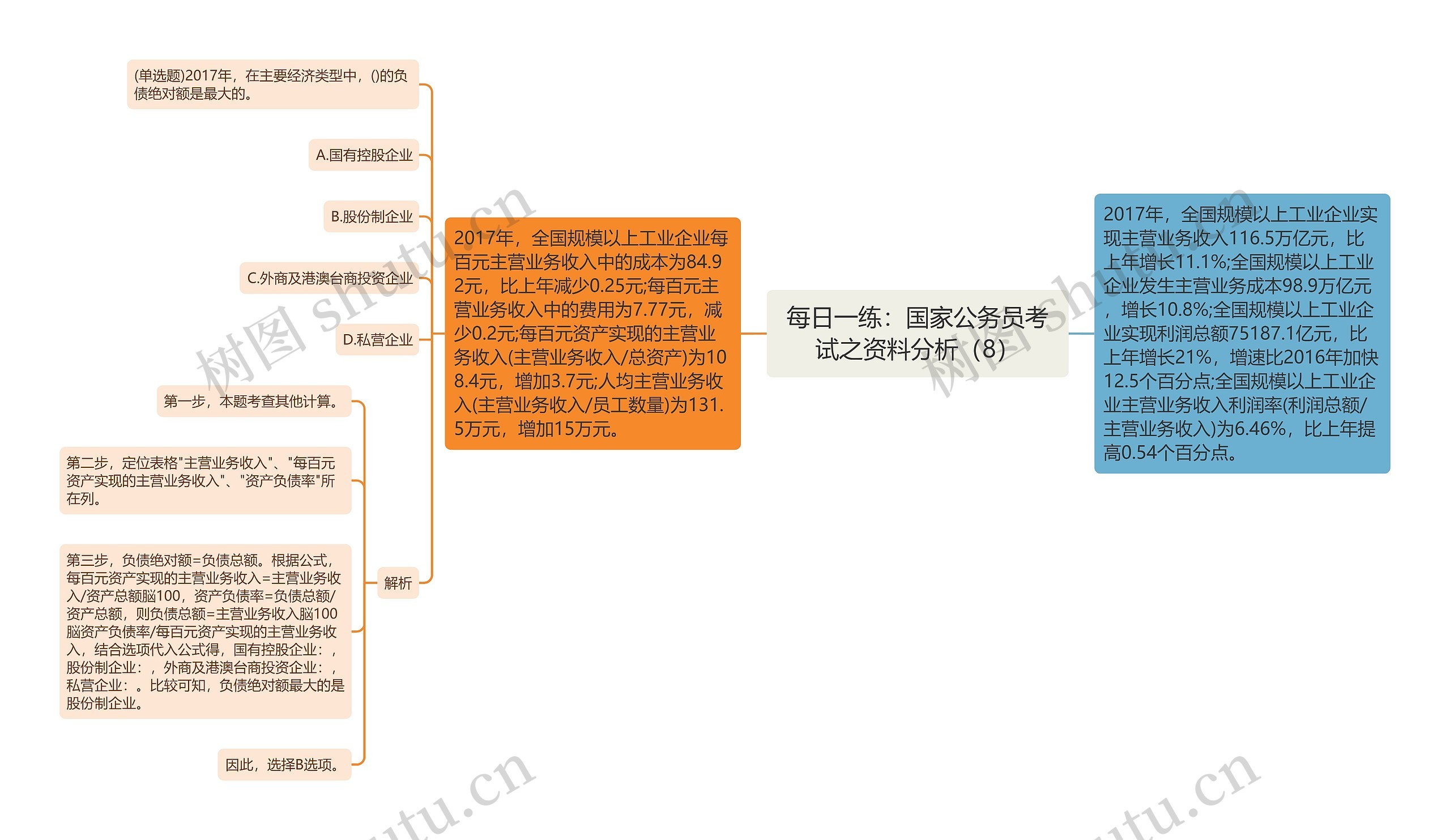 每日一练：国家公务员考试之资料分析（8）