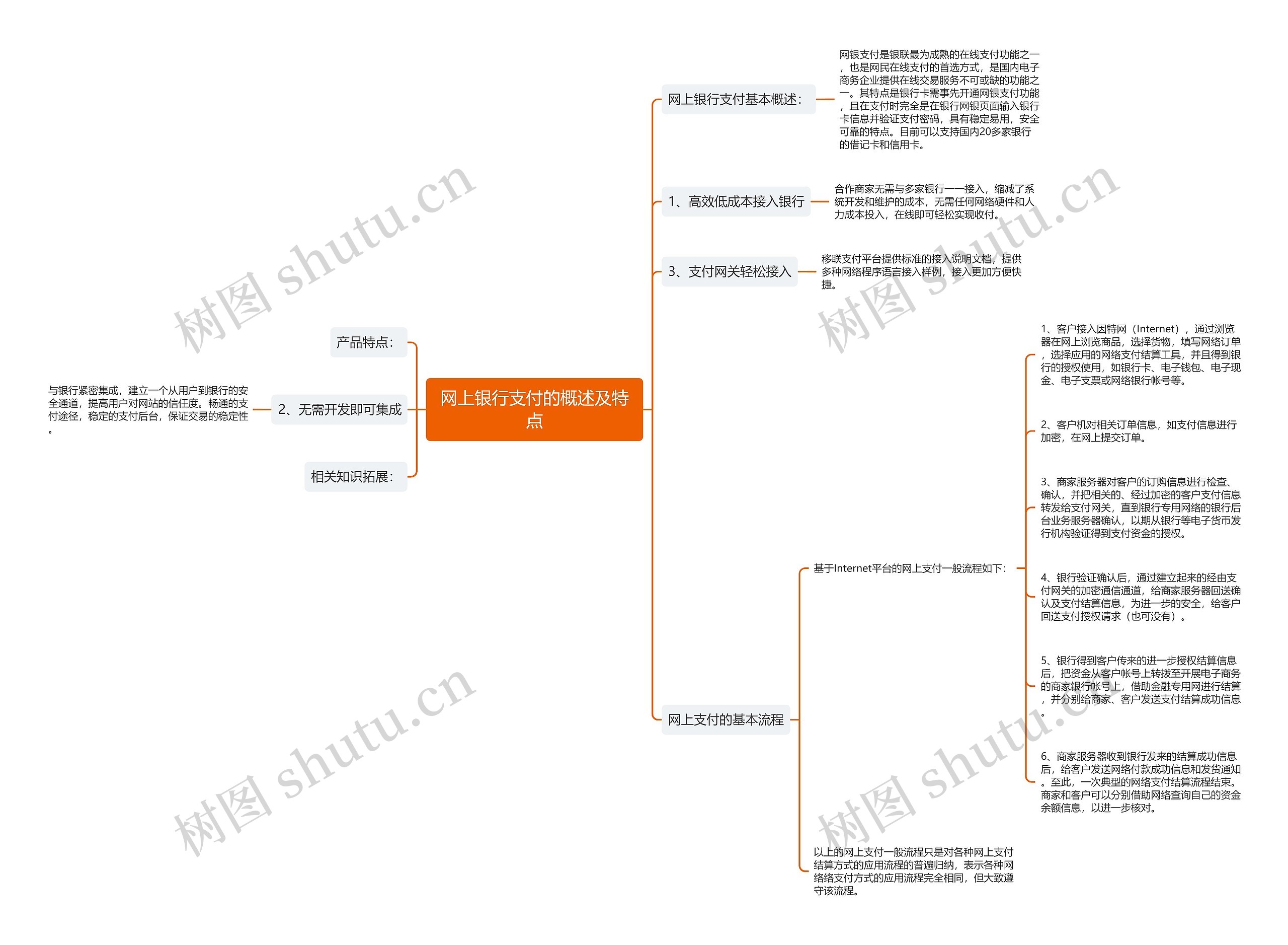 网上银行支付的概述及特点 网上银行支付的概述及特点