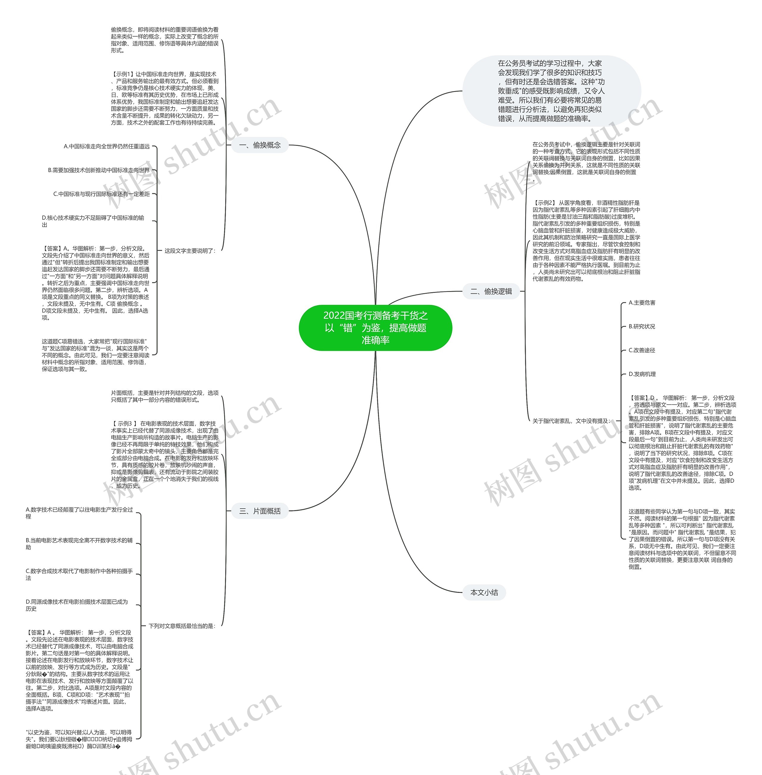 2022国考行测备考干货之以“错”为鉴,提高做题准确率 2022国考行测备考干货之以“错”为鉴,提高做题准确率