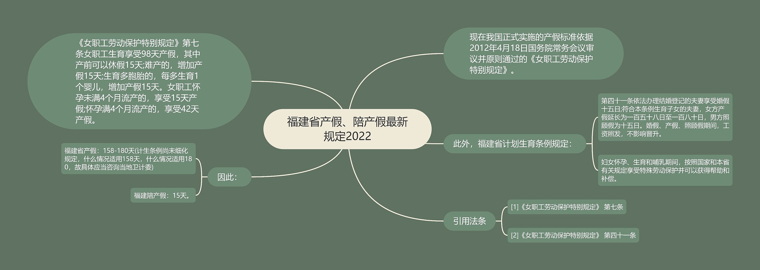 福建省产假、陪产假最新规定2022