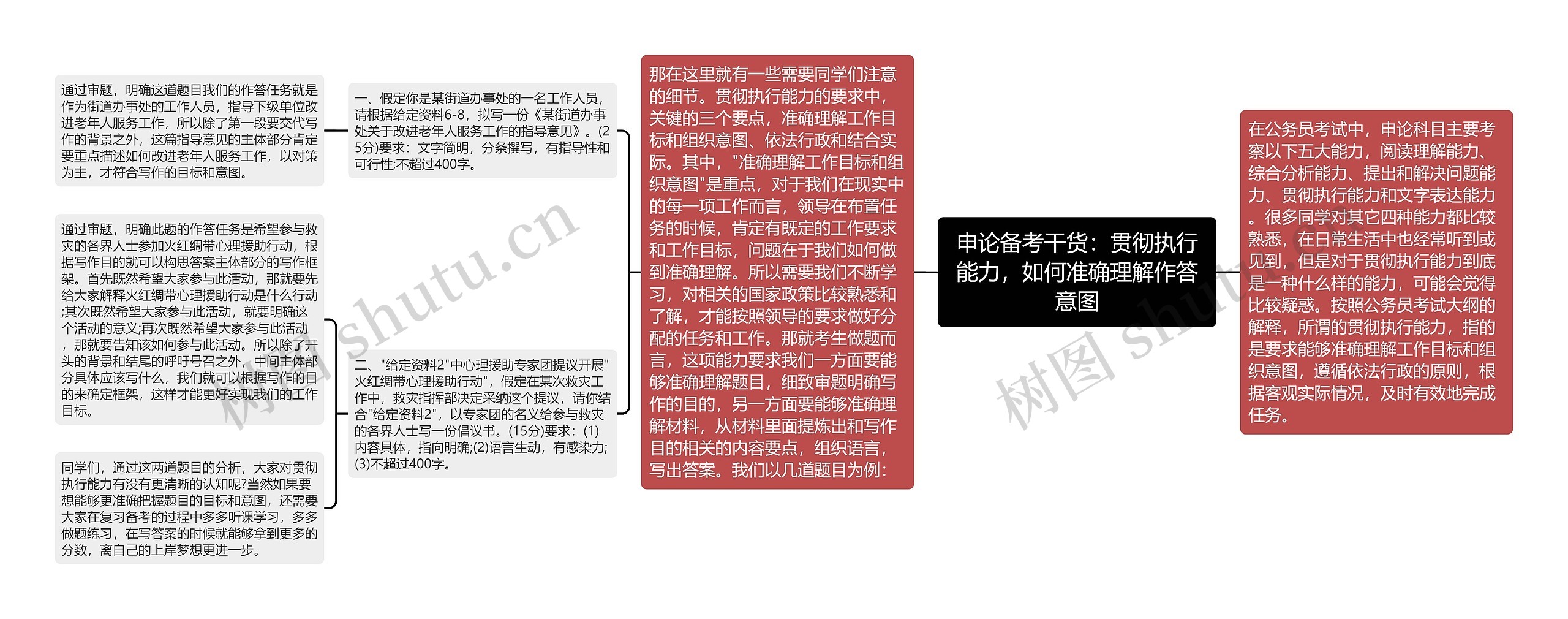 申论备考干货：贯彻执行能力，如何准确理解作答意图