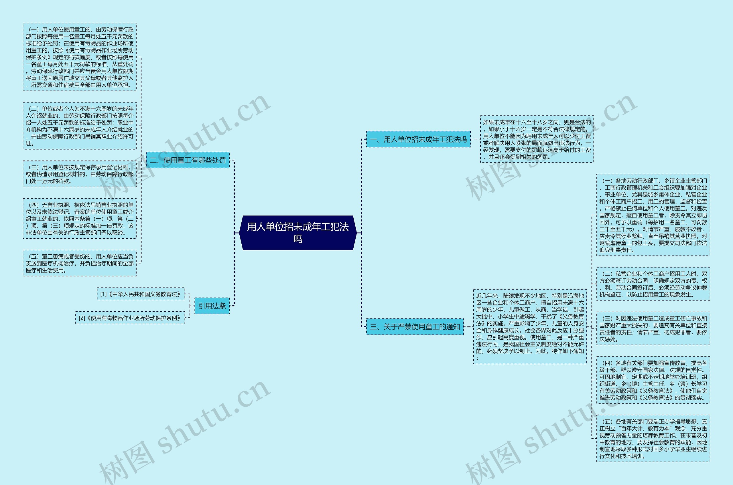 用人单位招未成年工犯法吗思维导图