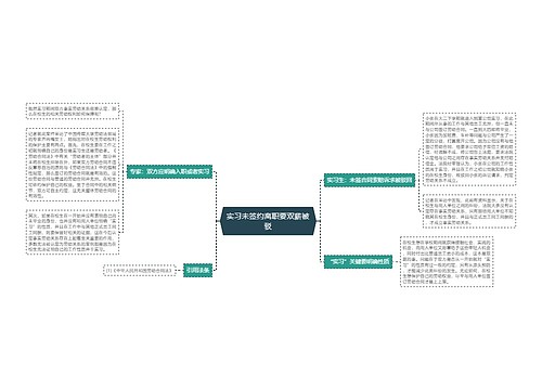 实习未签约离职要双薪被驳