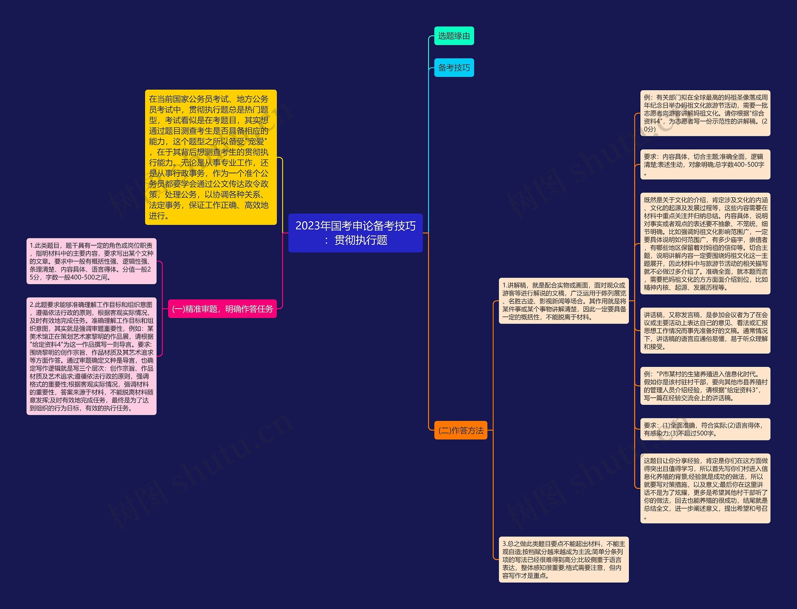 2023年国考申论备考技巧：贯彻执行题思维导图