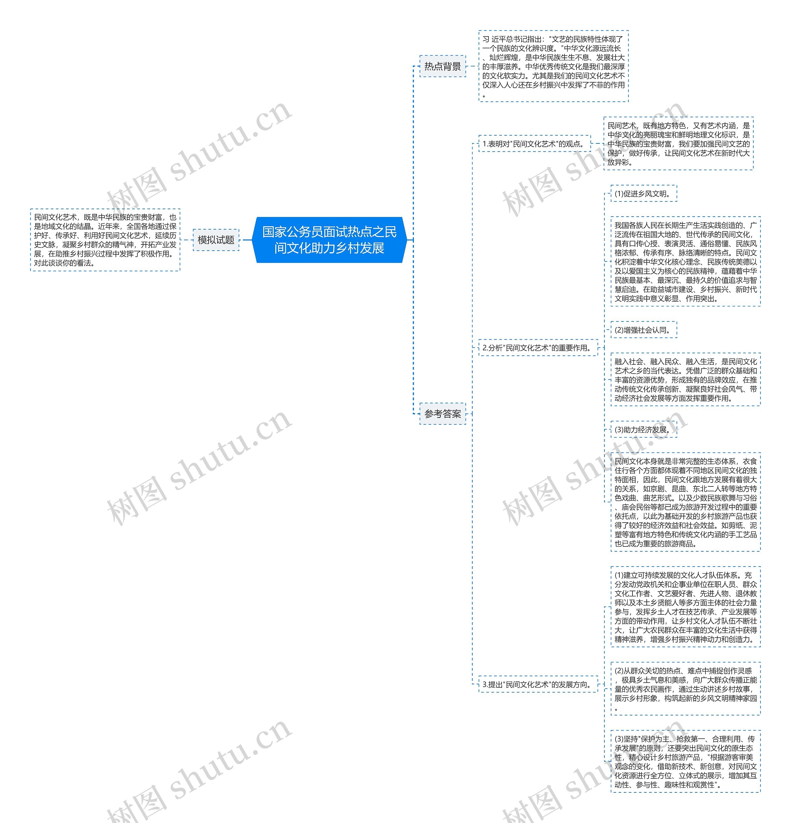 国家公务员面试热点之民间文化助力乡村发展