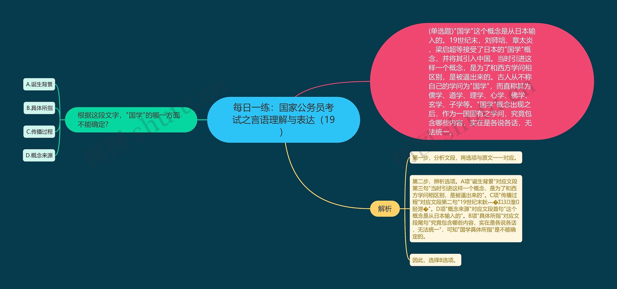 每日一练：国家公务员考试之言语理解与表达（19）