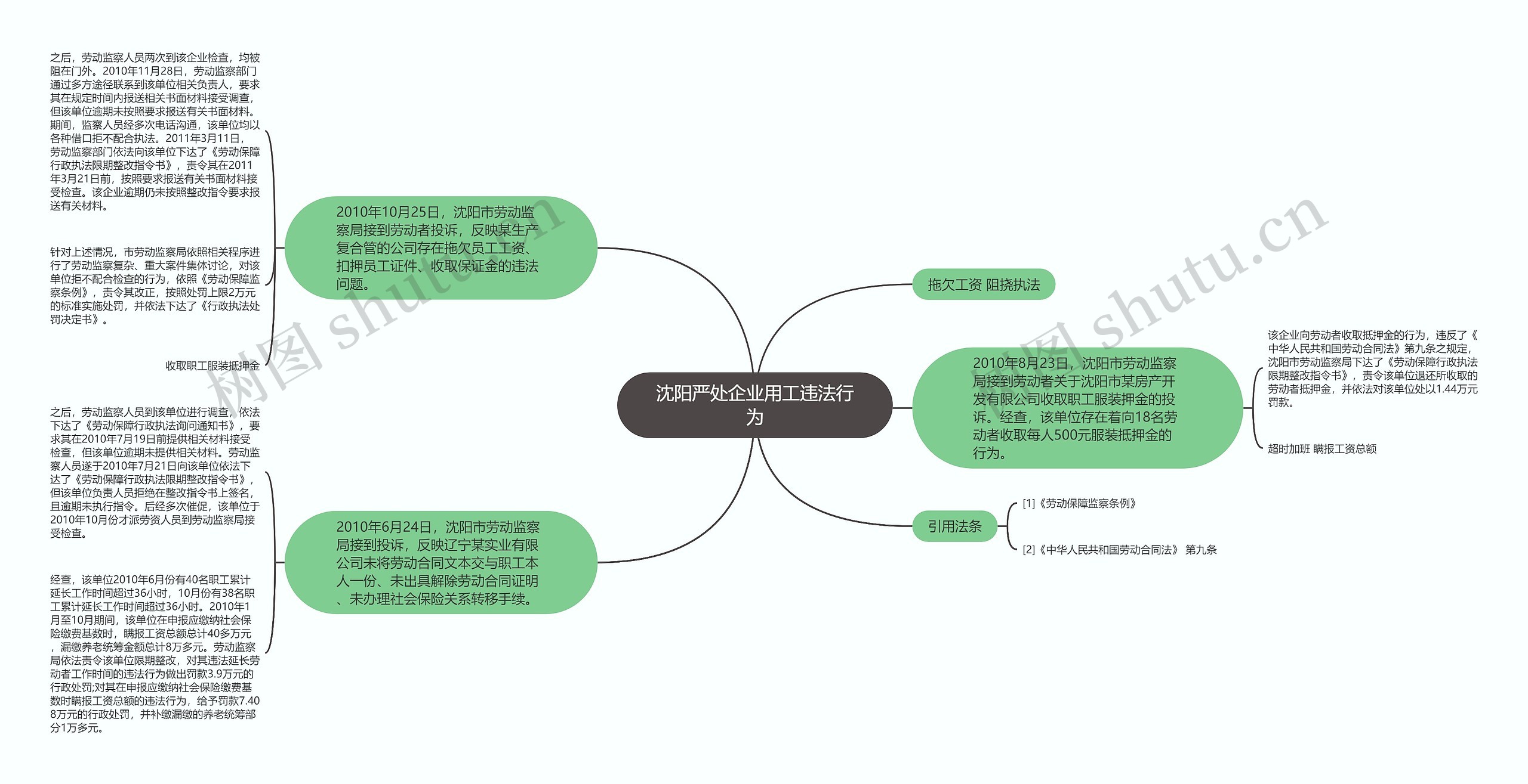 沈阳严处企业用工违法行为