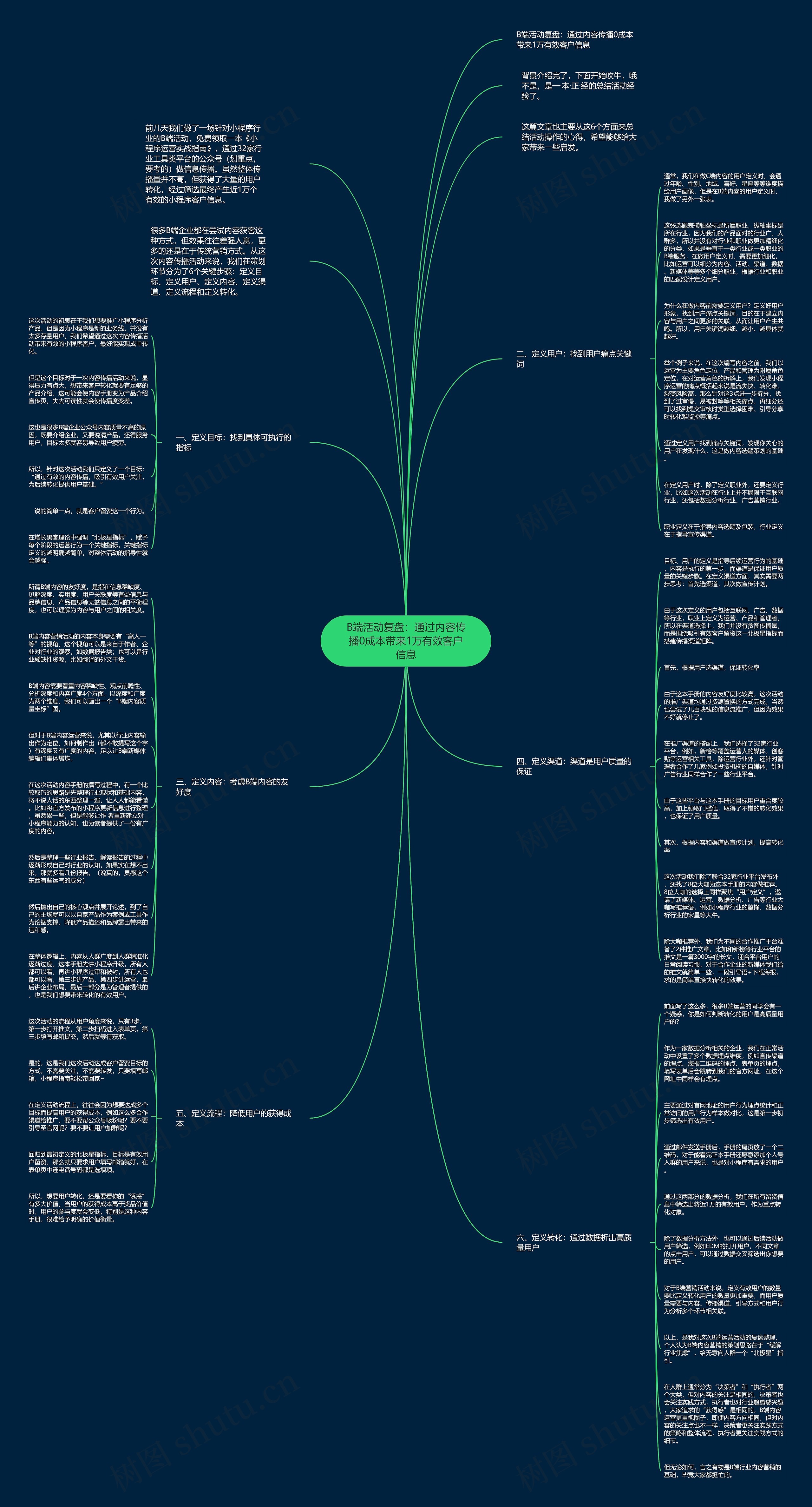 B端活动复盘：通过内容传播0成本带来1万有效客户信息思维导图