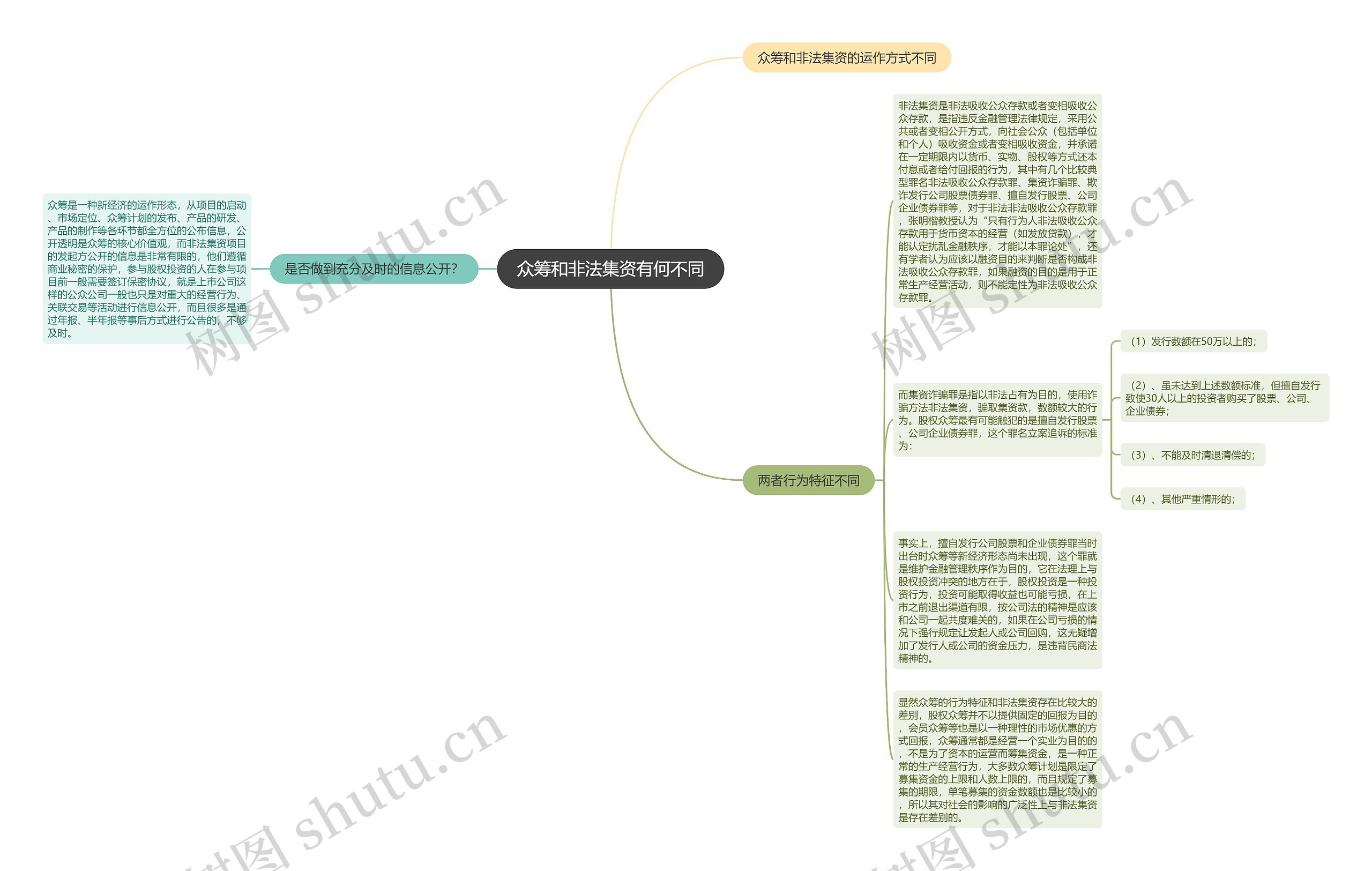 众筹和非法集资有何不同