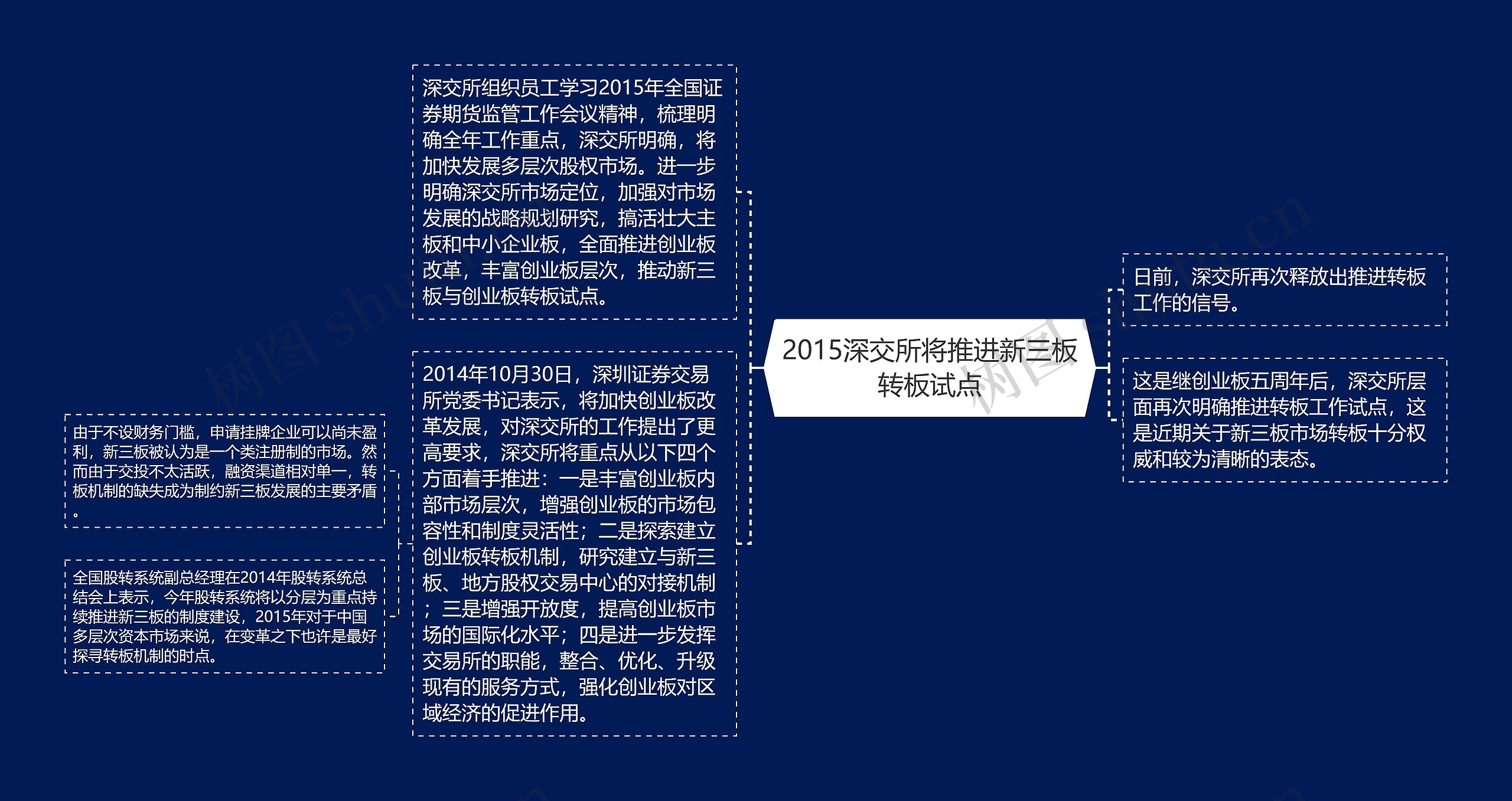 2015深交所将推进新三板转板试点