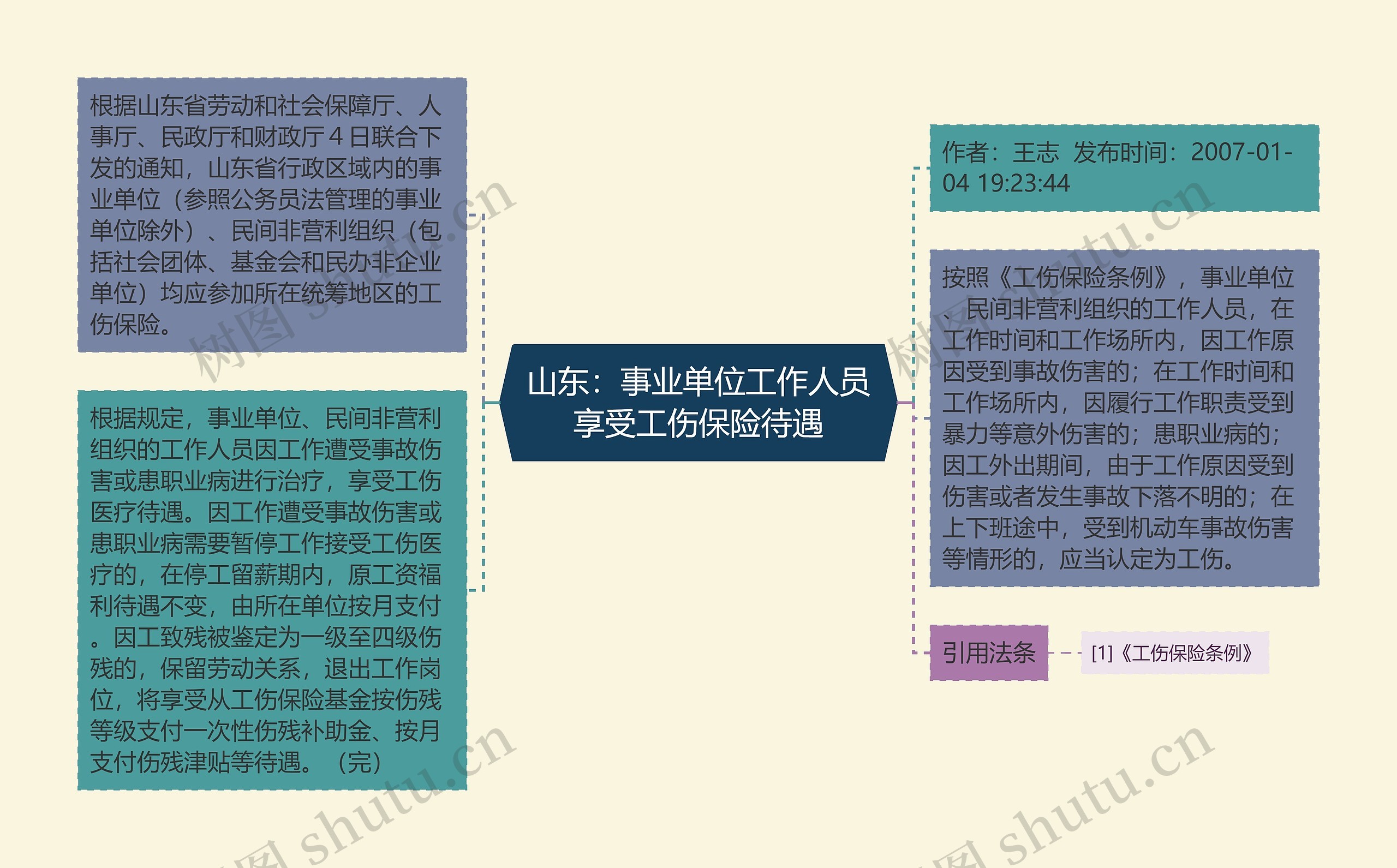 山东：事业单位工作人员享受工伤保险待遇