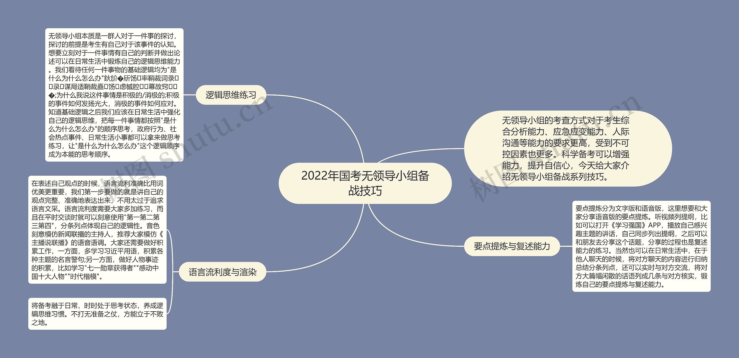 2022年国考无领导小组备战技巧