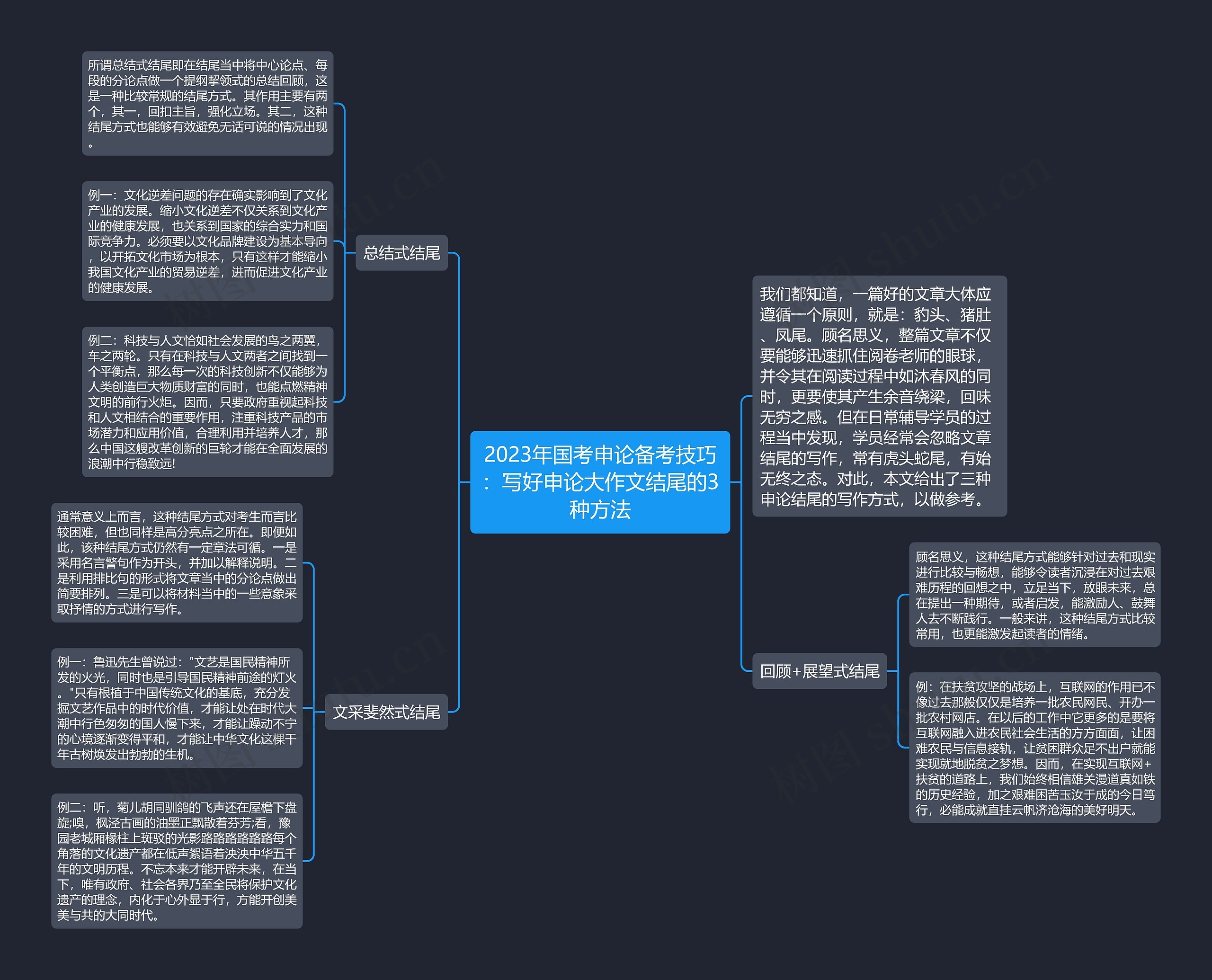 2023年国考申论备考技巧:写好申论大作文结尾的3种方法 2023年国考申论备考技巧:写好申论大作文结尾的3种方法