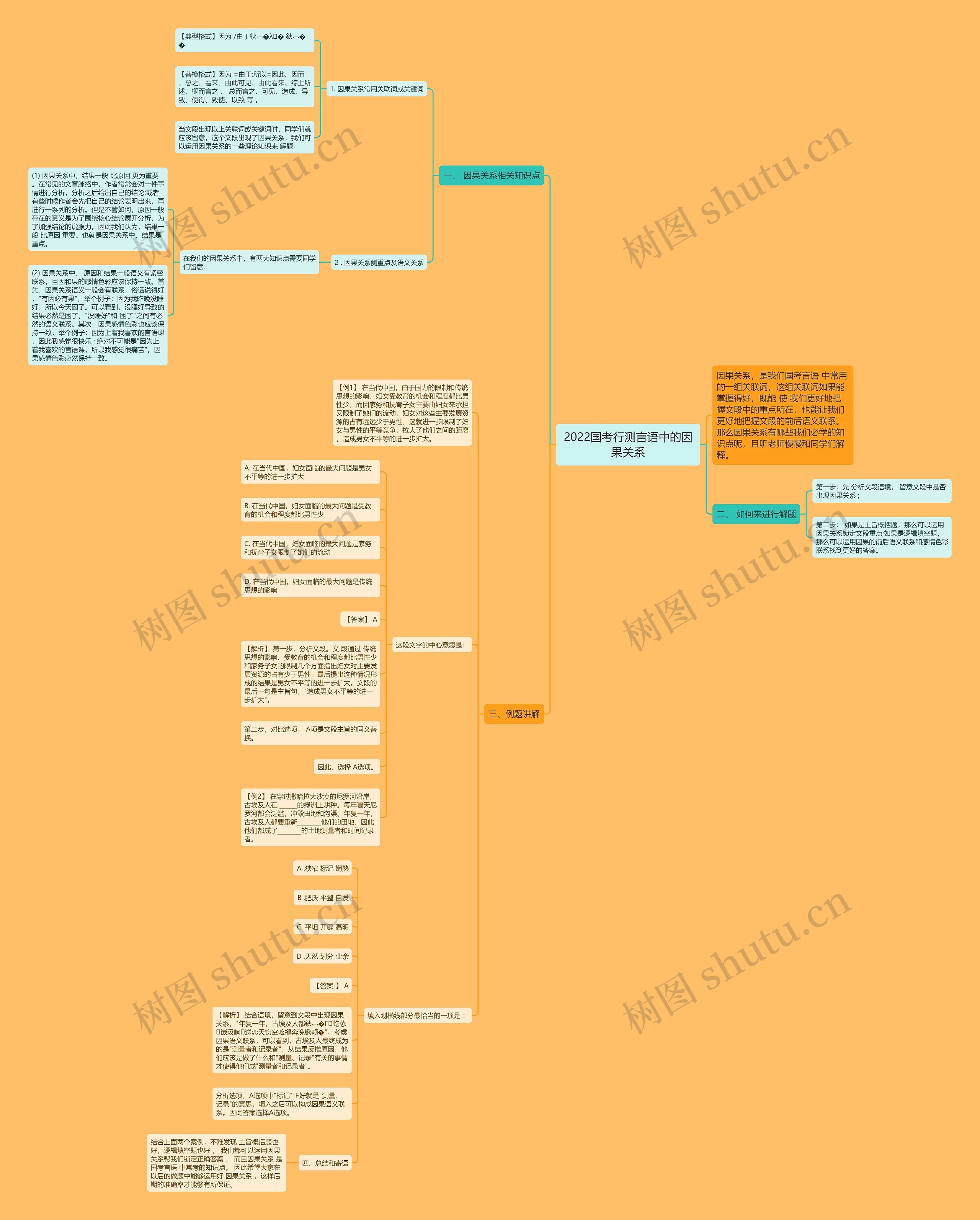 2022国考行测言语中的因果关系 2022国考行测言语中的因果关系