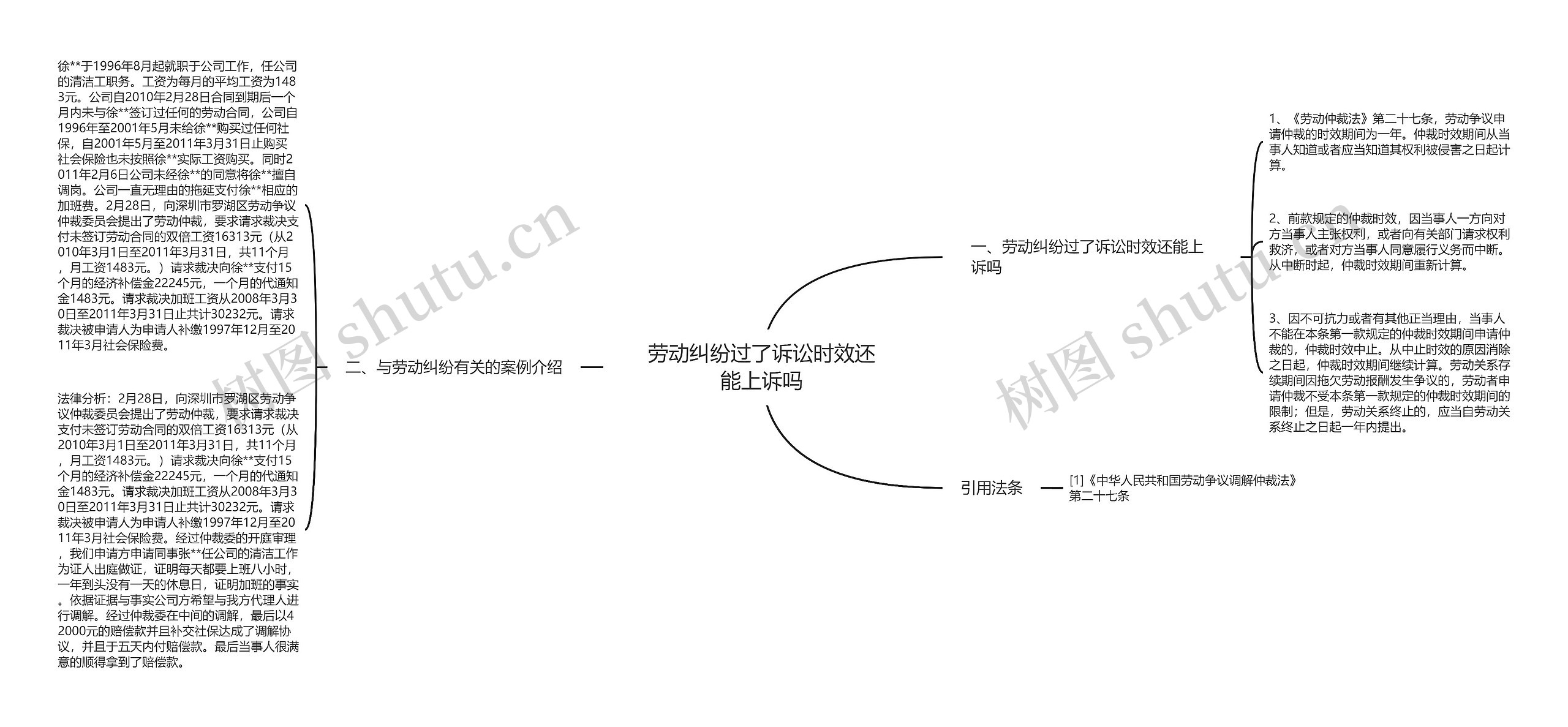 劳动纠纷过了诉讼时效还能上诉吗