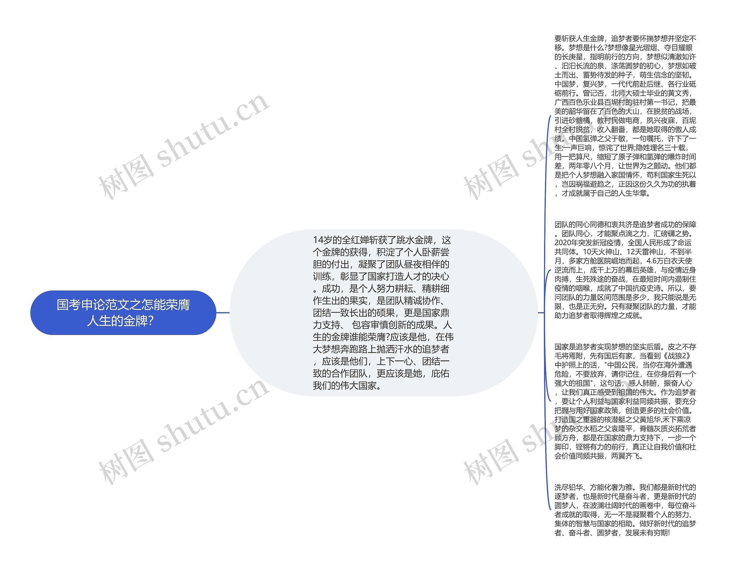 国考申论范文之怎能荣膺人生的金牌？